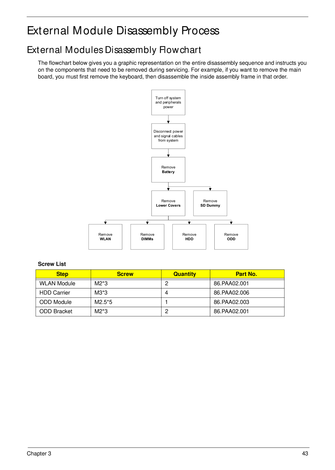 Acer 4240 manual External Module Disassembly Process, External Modules Disassembly Flowchart, Screw List Step Quantity 