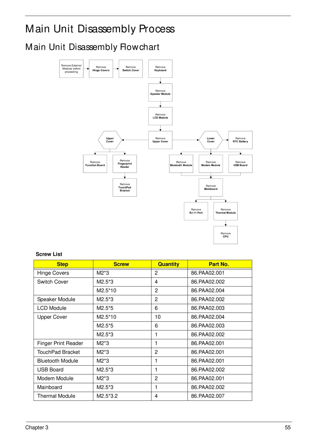 Acer 4240 manual Main Unit Disassembly Process, Main Unit Disassembly Flowchart 