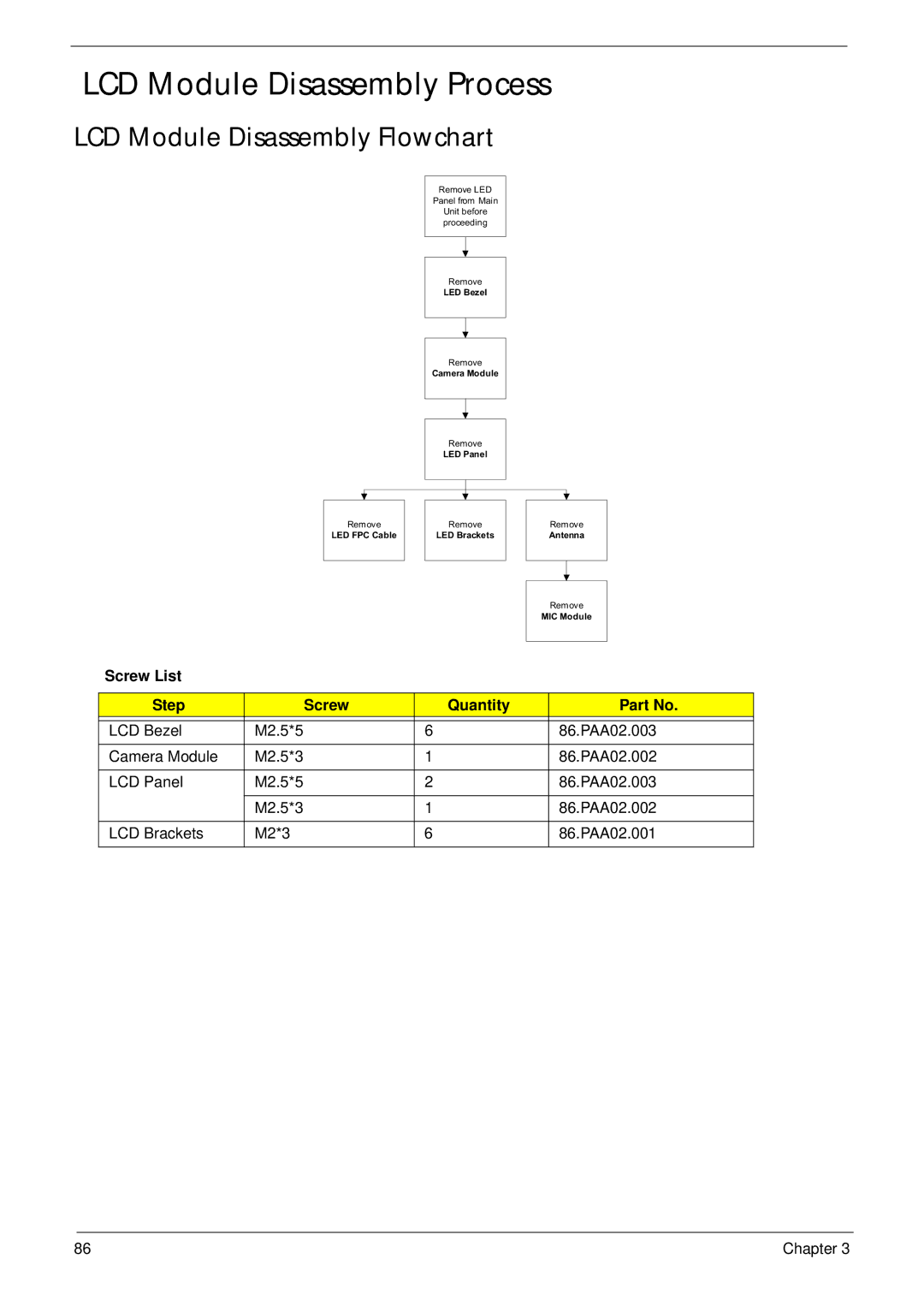 Acer 4240 manual LCD Module Disassembly Process, LCD Module Disassembly Flowchart 