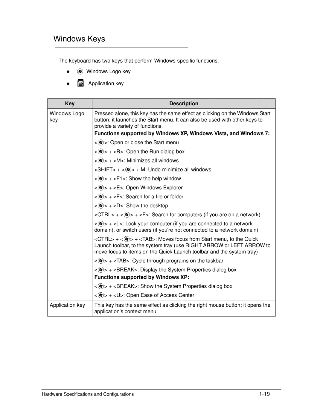 Acer 4253G manual Windows Keys, Key Description, Functions supported by Windows XP 