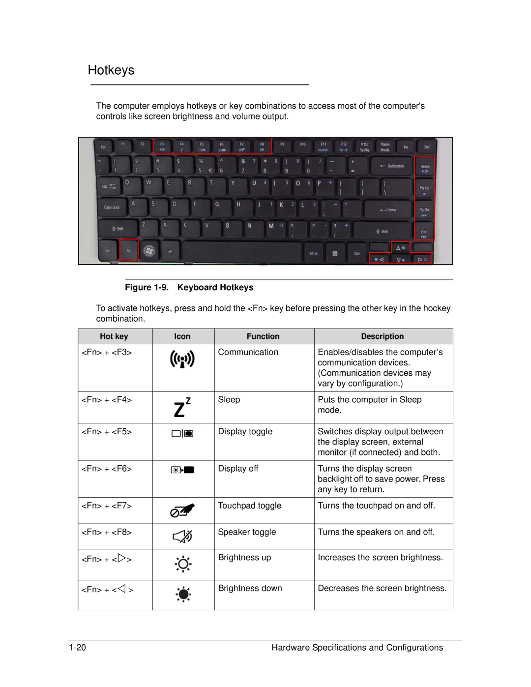 Acer 4253G manual Keyboard Hotkeys 