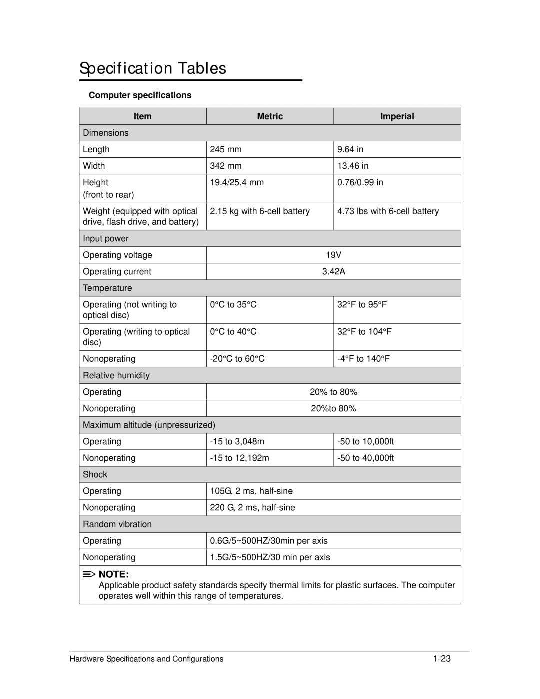 Acer 4253G manual Specification Tables, Computer specifications Metric Imperial 