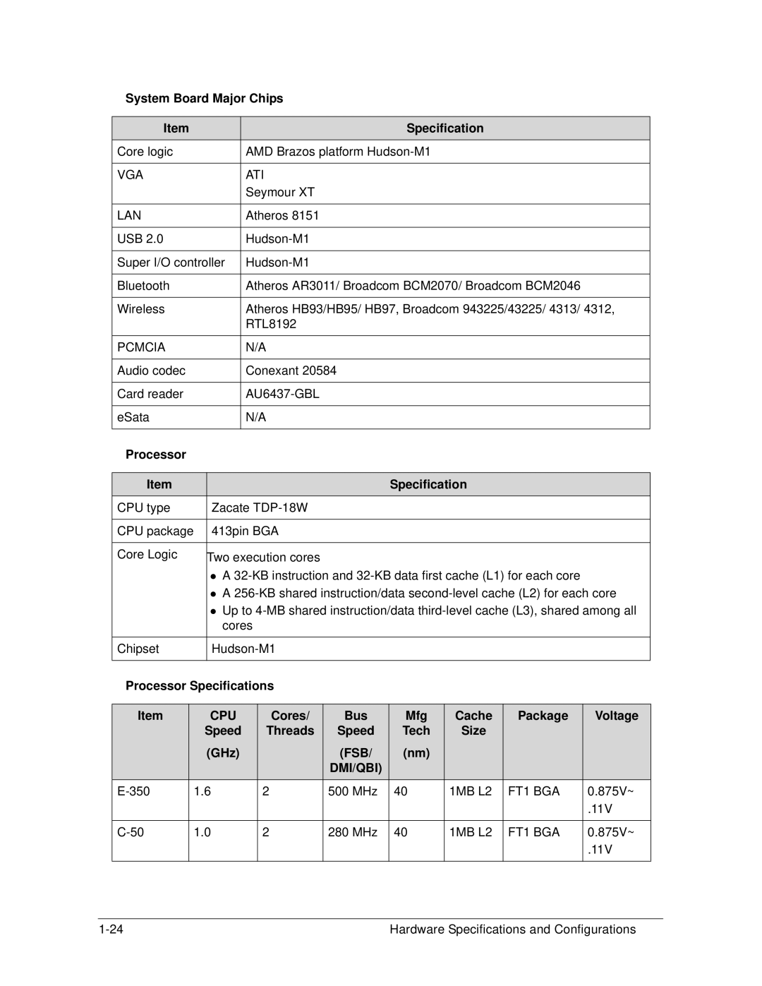 Acer 4253G manual Cpu, Fsb Dmi/Qbi 