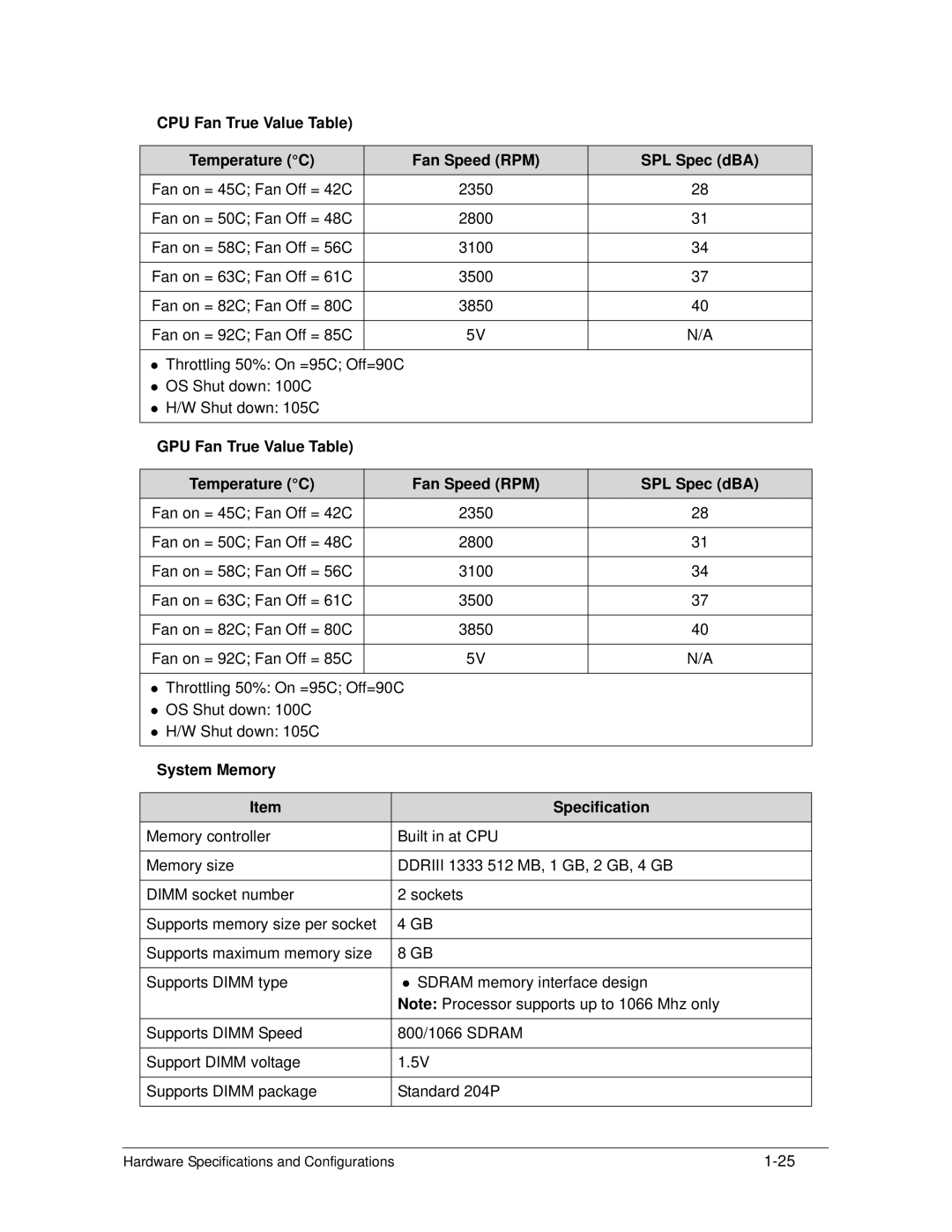 Acer 4253G manual System Memory Specification 