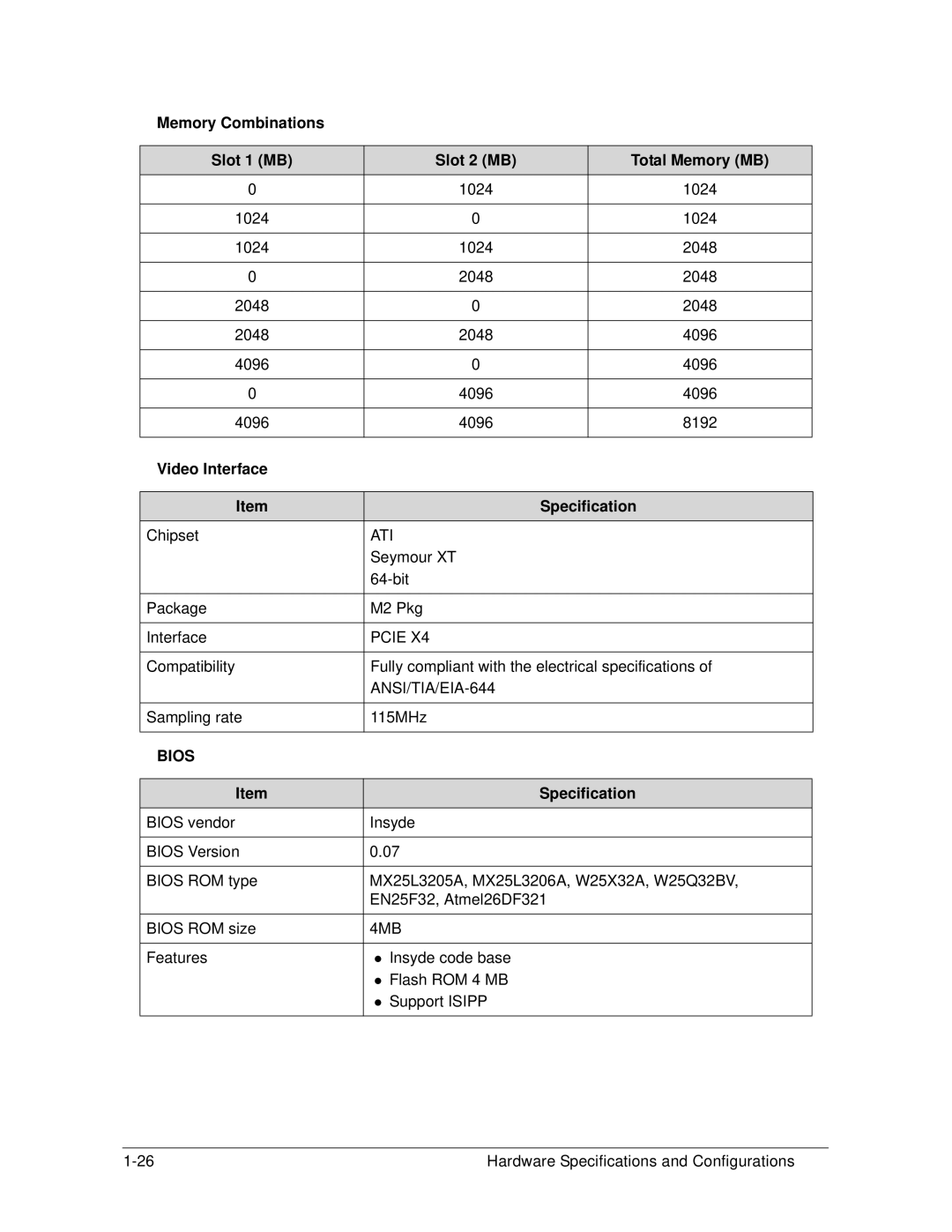 Acer 4253G manual Memory Combinations Slot 1 MB Slot 2 MB Total Memory MB, Video Interface Specification, Bios 