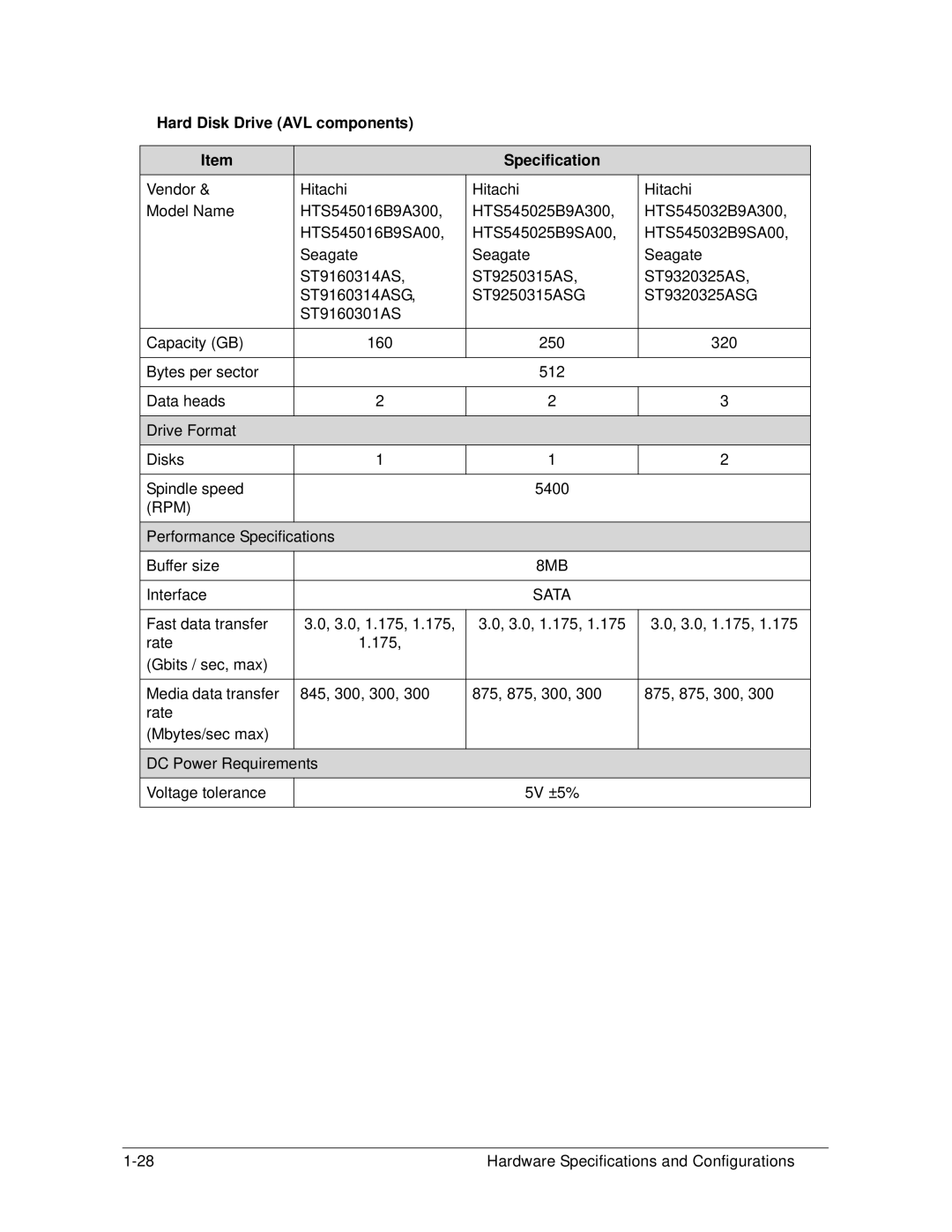 Acer 4253G manual Hard Disk Drive AVL components Specification, Rpm, 8MB, Sata 