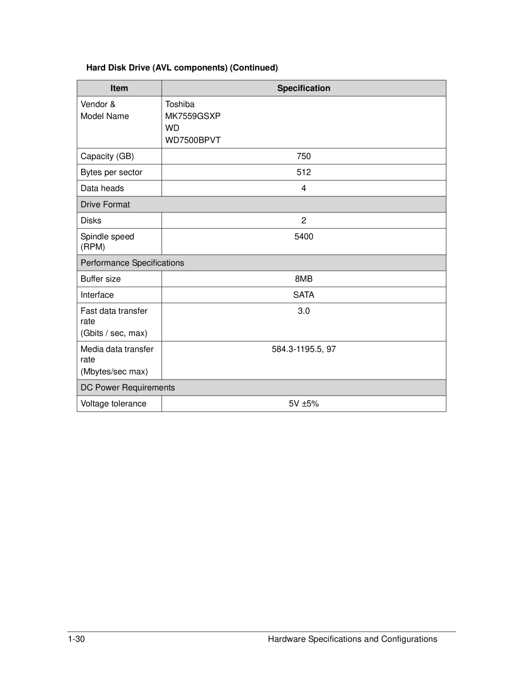 Acer 4253G manual MK7559GSXP, WD7500BPVT 