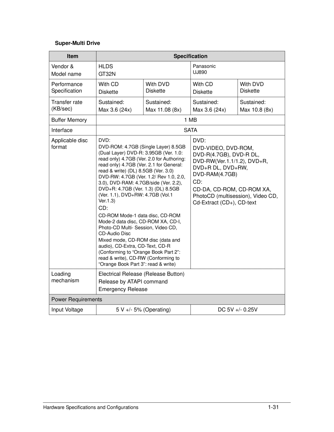 Acer 4253G manual Super-Multi Drive Specification 