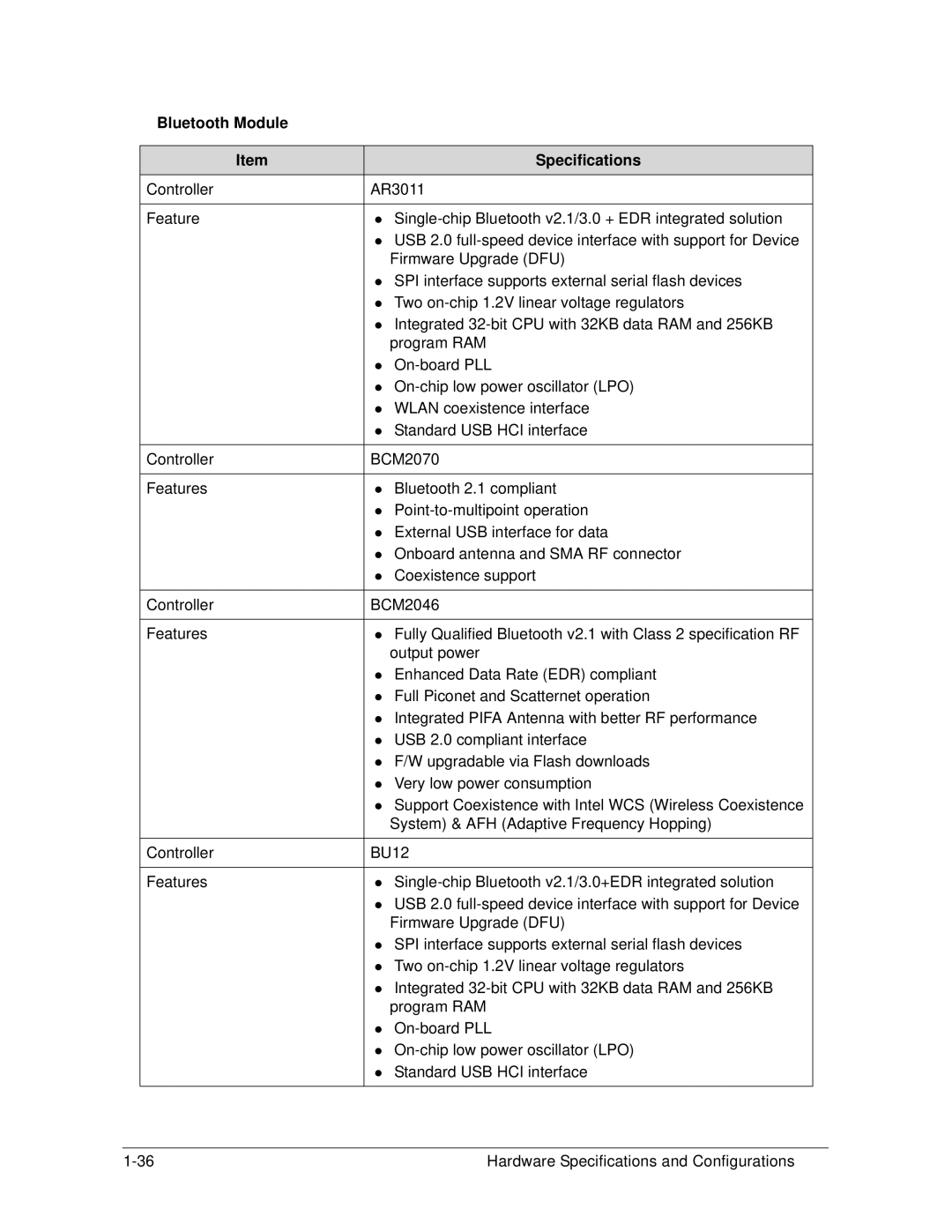 Acer 4253G manual Bluetooth Module Specifications 