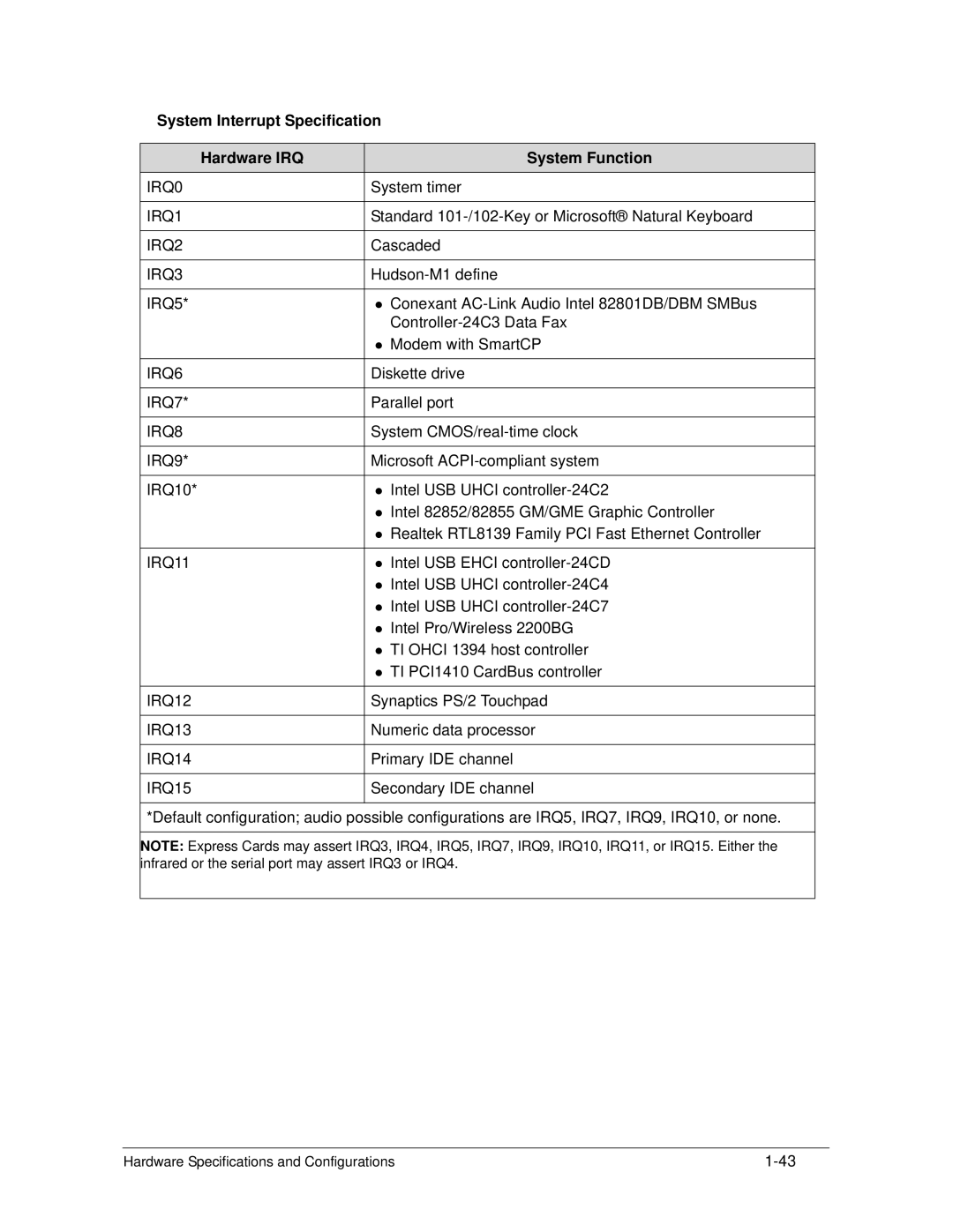 Acer 4253G manual System Interrupt Specification Hardware IRQ System Function 