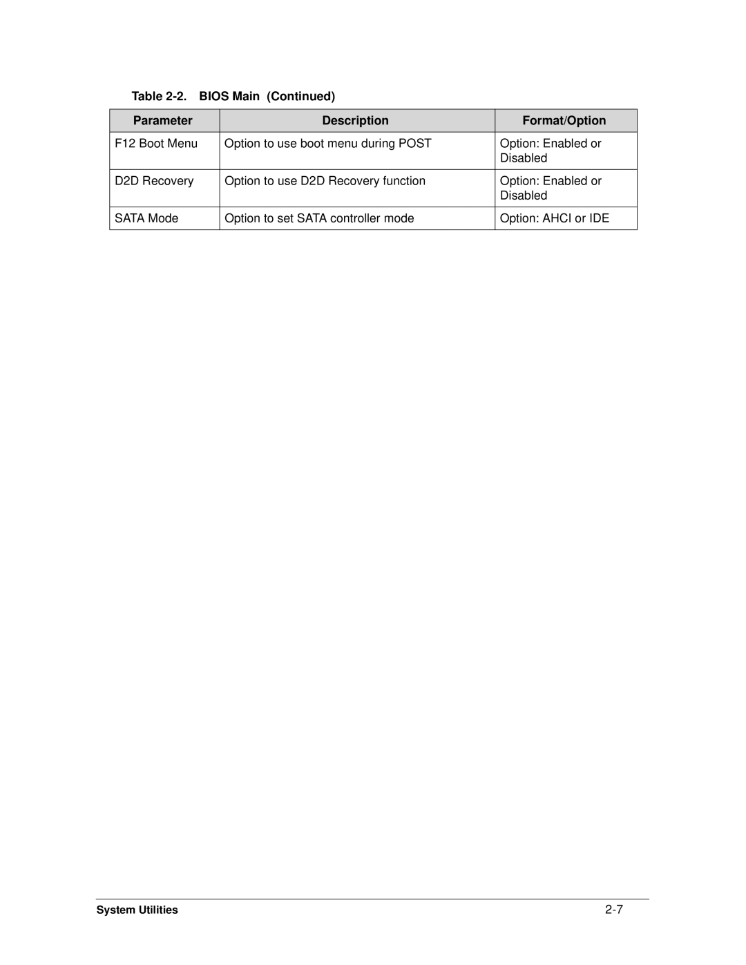 Acer 4253G manual Bios Main Parameter Description Format/Option 