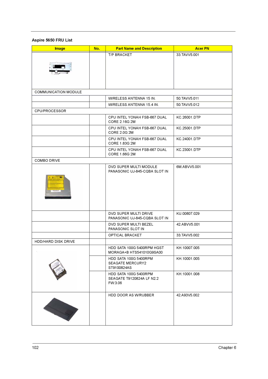 Acer 4260 Bracket, Communication Module Wireless Antenna 15, Wireless Antenna 15.4, Combo Drive DVD Super Multi Module 