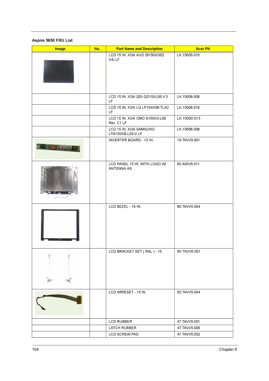 Acer 4260 LCD 15 IN. XGA QDI QD15XL06, LCD 15 IN. XGA LG LP154X08-TLA2, LCD 15 IN. XGA Samsung, Antenna AS LCD Bezel 15 