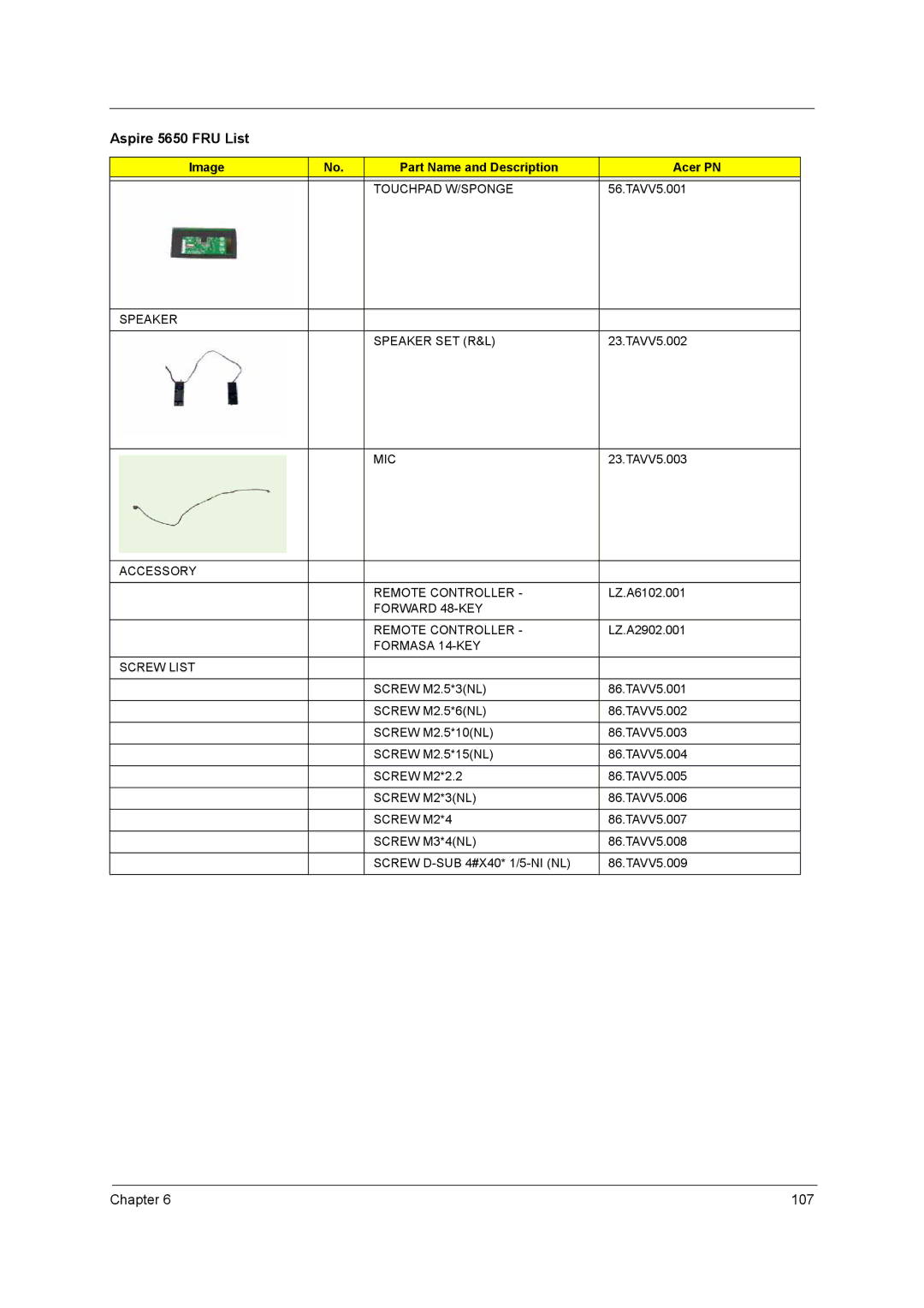 Acer 4260 Touchpad W/SPONGE, Speaker Speaker SET R&L, Mic, Accessory Remote Controller, Forward 48-KEY Remote Controller 