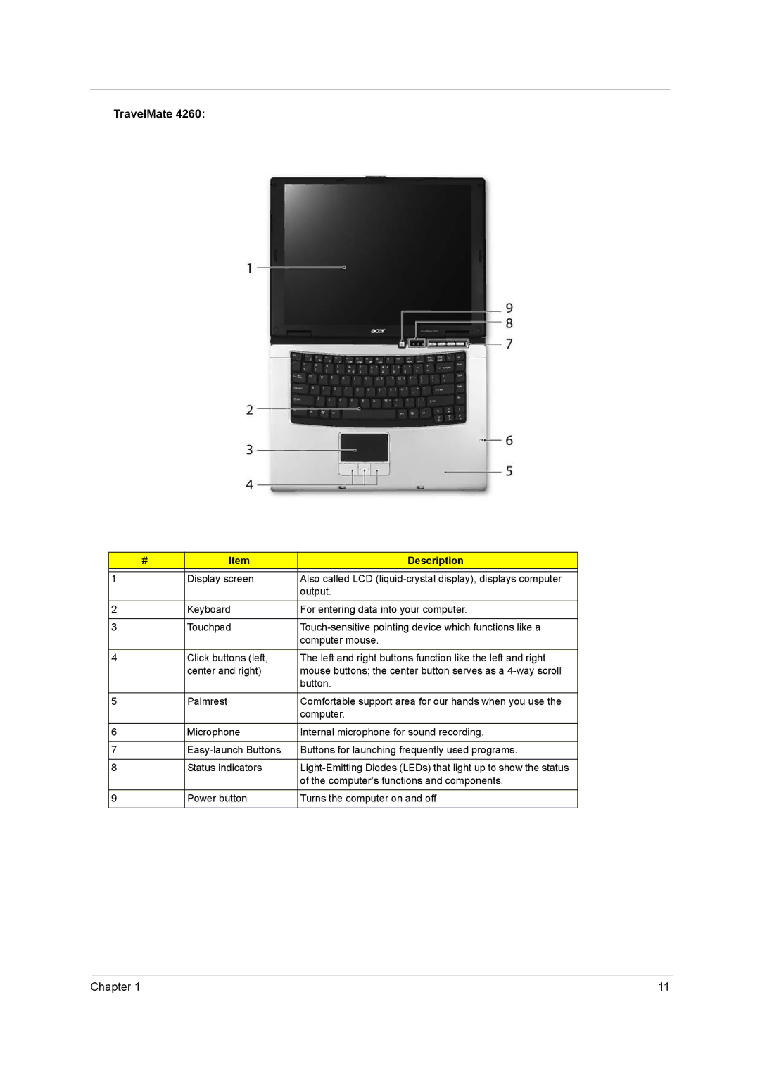 Acer 4260 manual TravelMate 