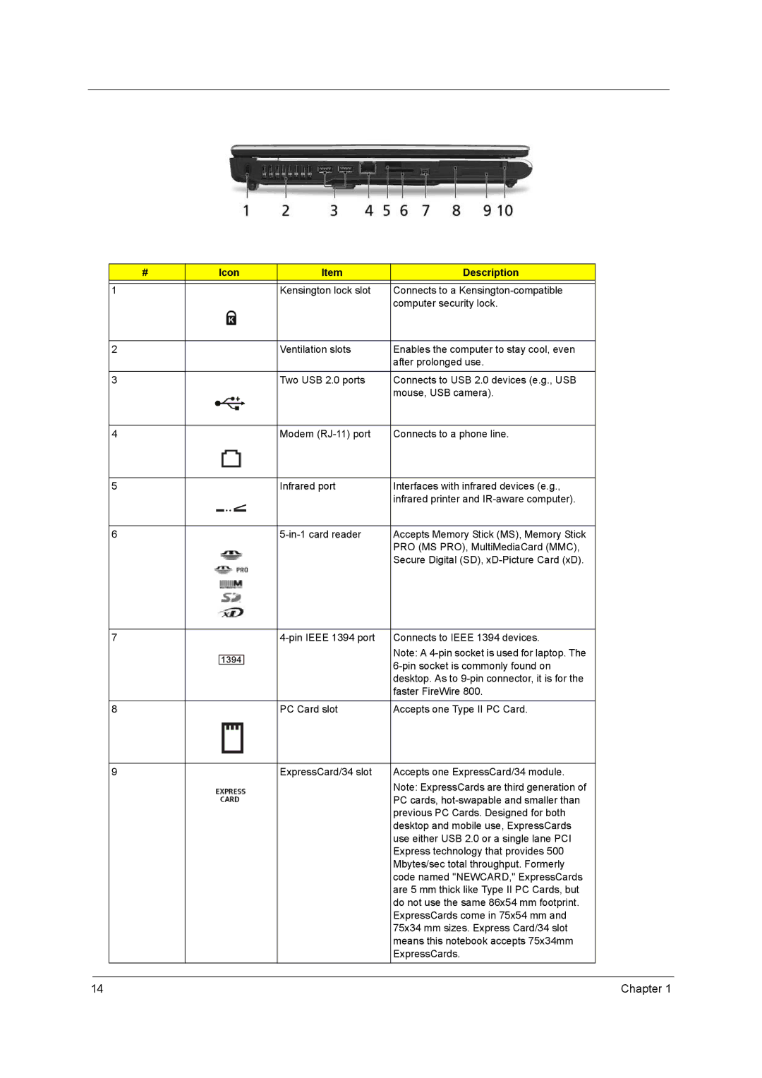 Acer 4260 manual Faster FireWire 