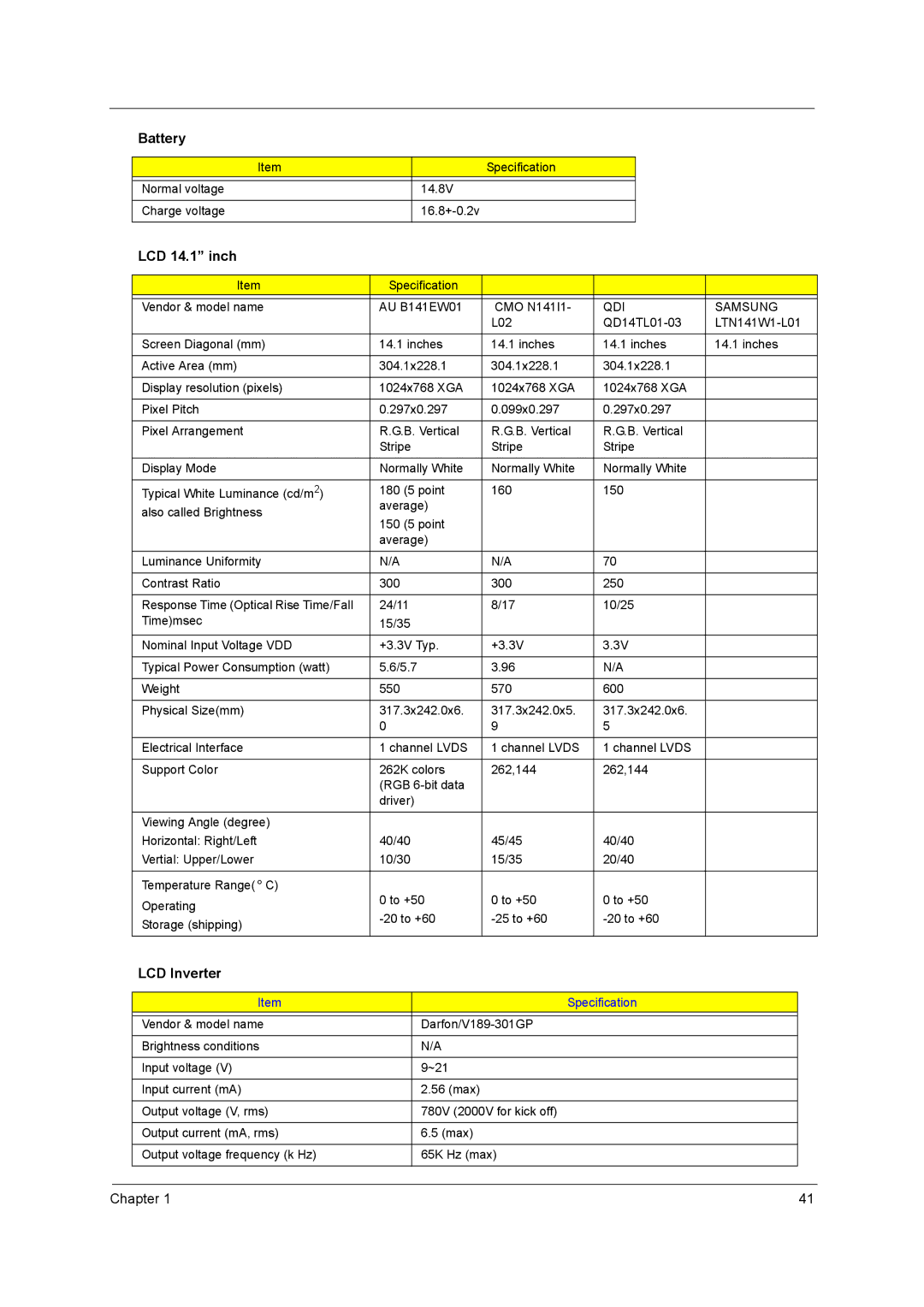 Acer 4260 manual LCD 14.1 inch, LCD Inverter, QDI Samsung 