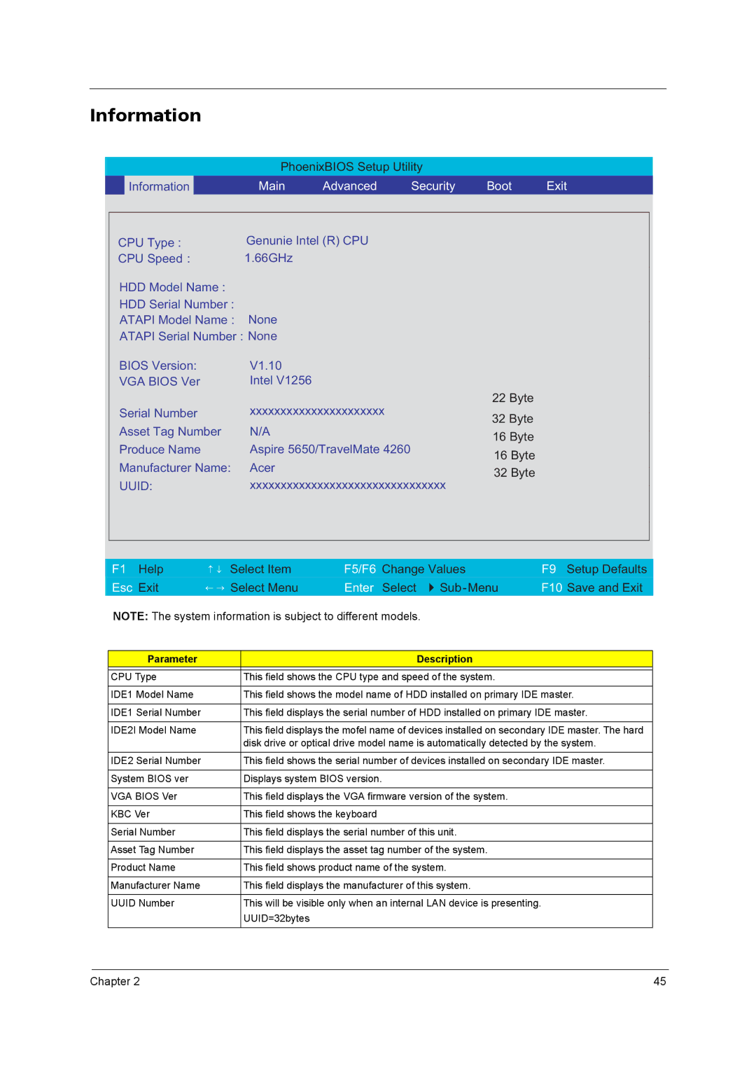 Acer 4260 manual Information, Parameter Description 