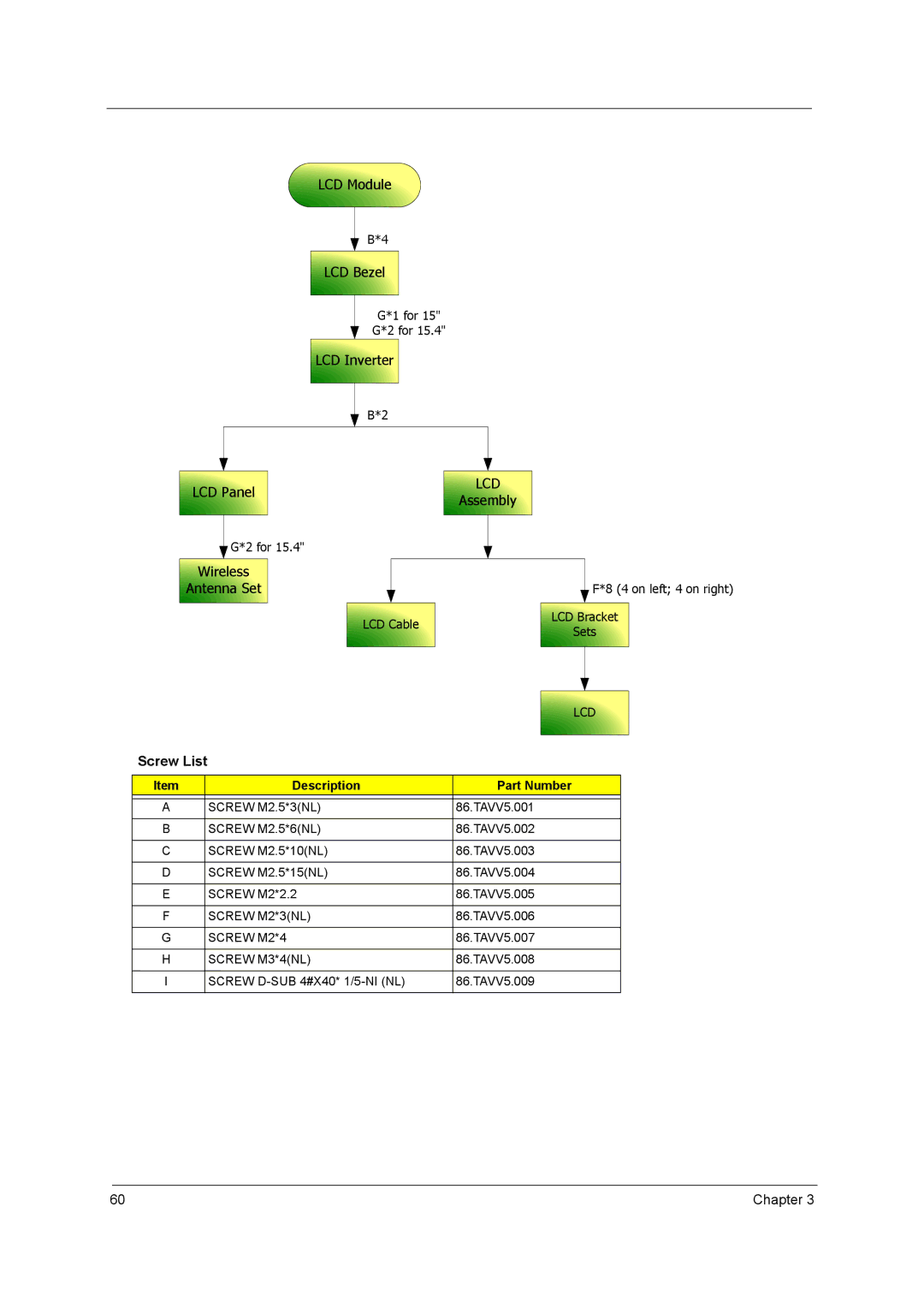 Acer 4260 manual Screw List, Description Part Number, Screw M2*3NL, Screw M2*4, Screw M3*4NL 