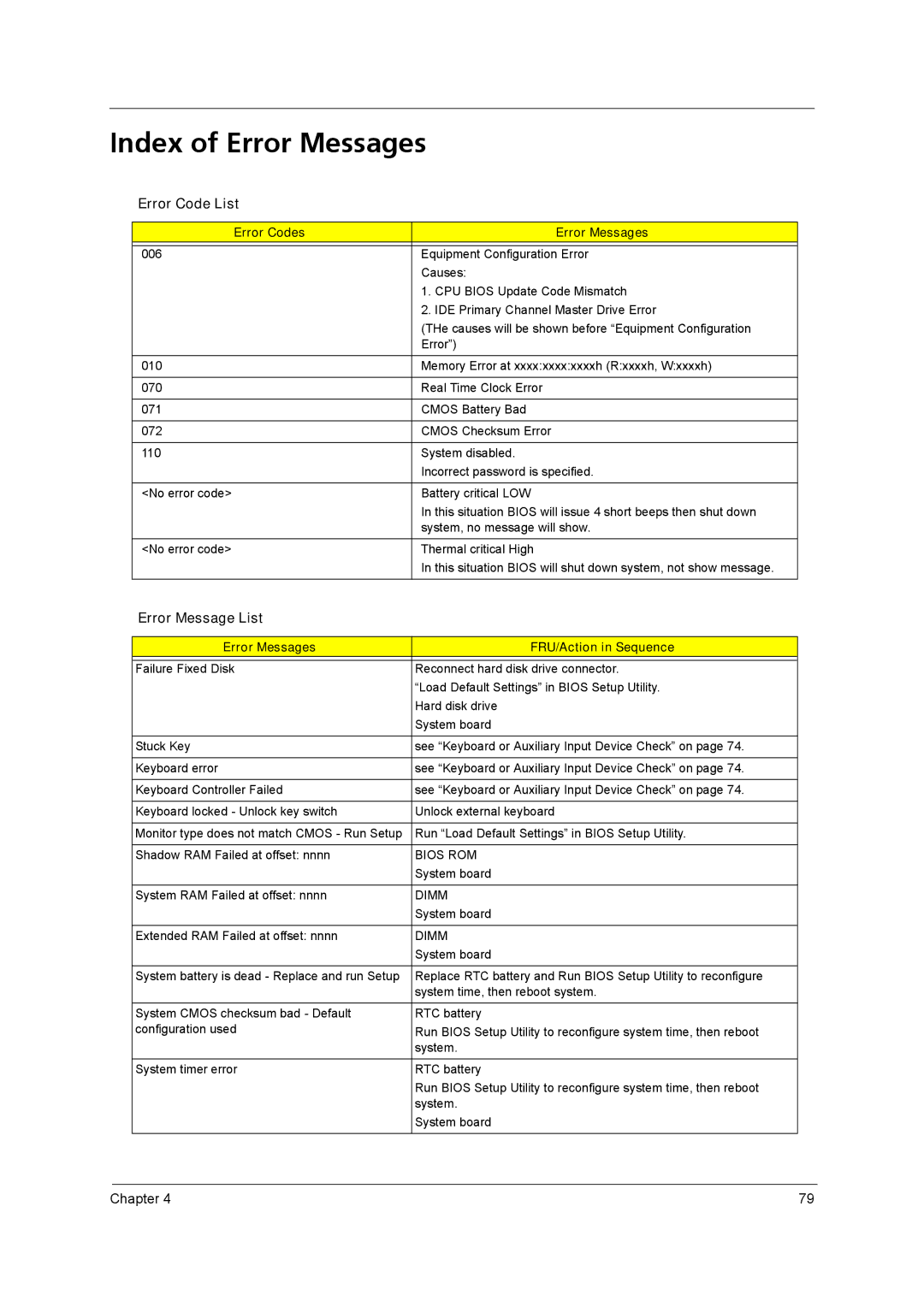 Acer 4260 manual Index of Error Messages, Error Code List, Error Message List, Error Codes Error Messages 