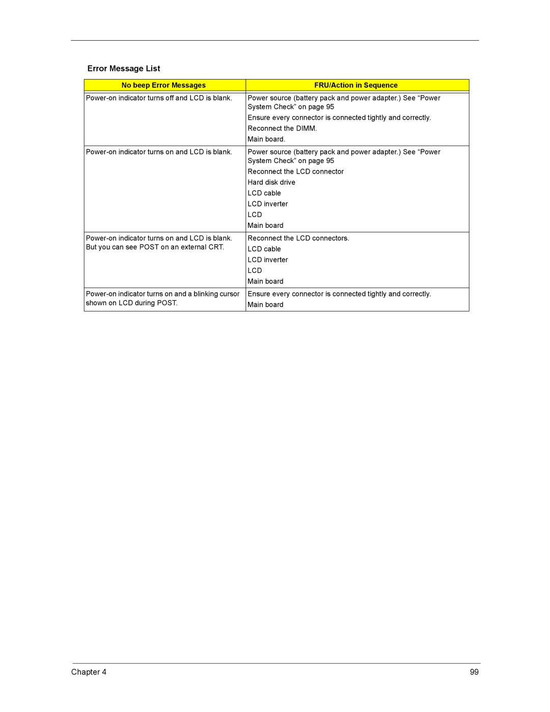 Acer 5670, 4270, 4670 manual No beep Error Messages FRU/Action in Sequence 