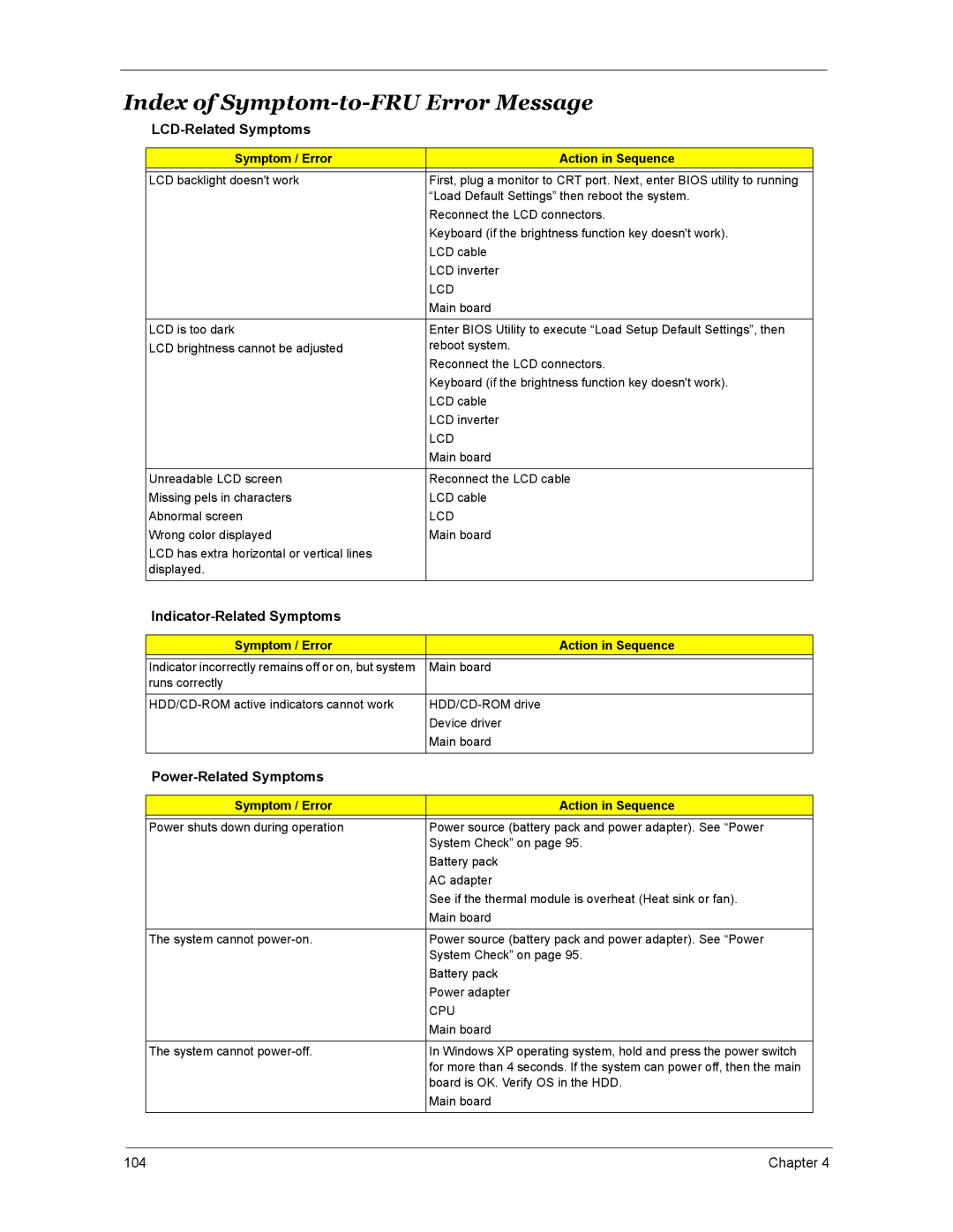 Acer 4270 Index of Symptom-to-FRU Error Message, LCD-Related Symptoms, Indicator-Related Symptoms, Power-Related Symptoms 