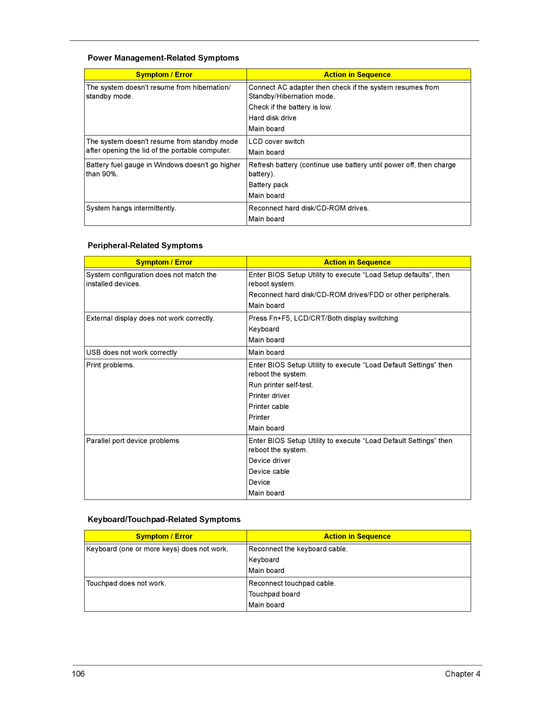 Acer 4670, 4270, 5670 manual Peripheral-Related Symptoms, Keyboard/Touchpad-Related Symptoms 