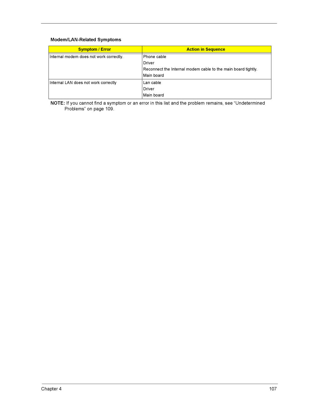 Acer 4270, 5670, 4670 manual Modem/LAN-Related Symptoms 