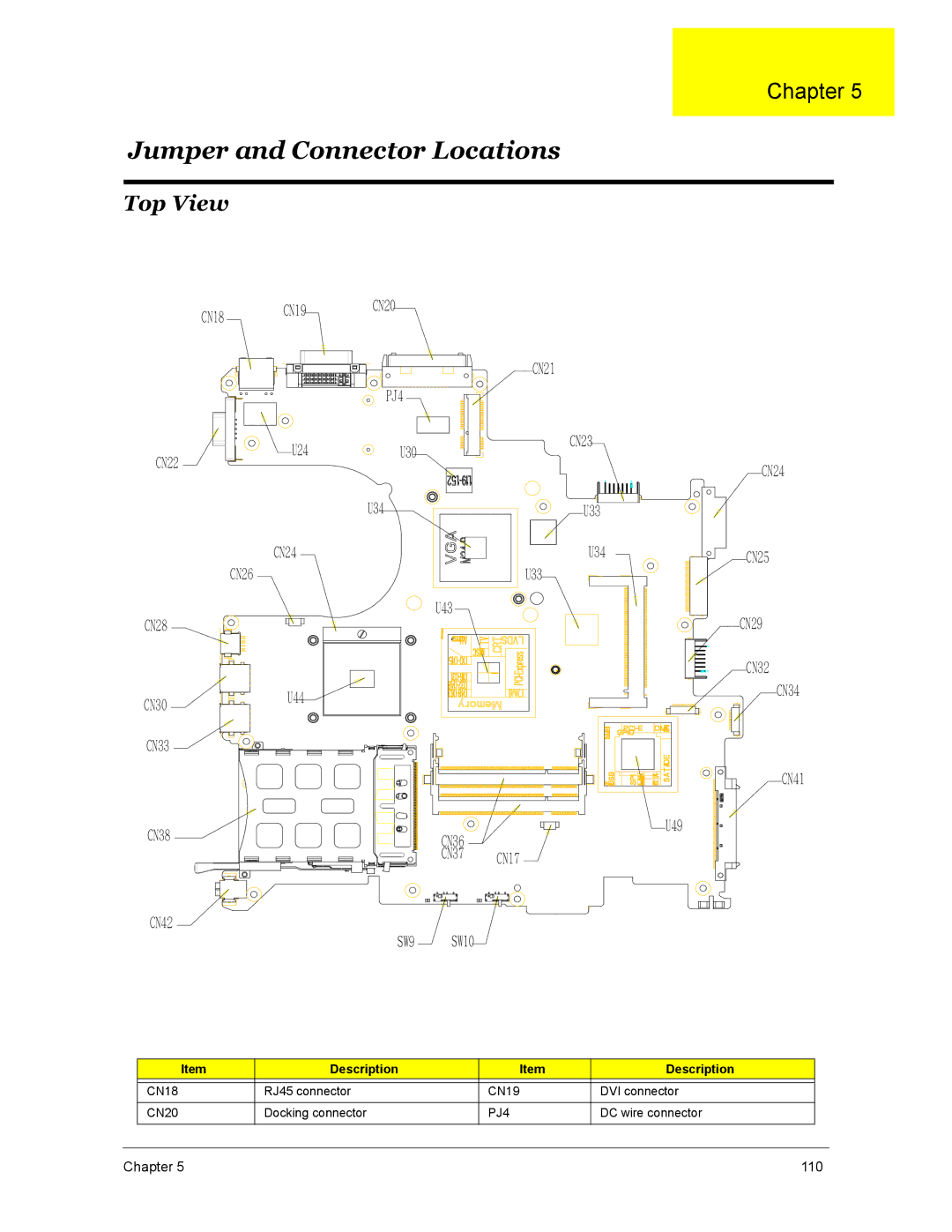 Acer 4270, 5670, 4670 manual Jumper and Connector Locations, Top View 