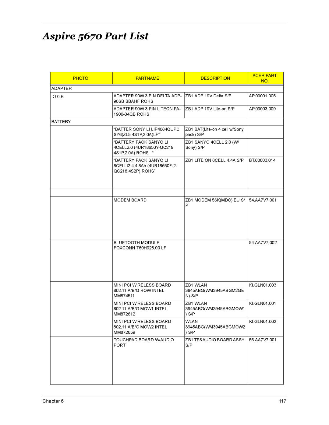 Acer 4270, 4670 manual Aspire 5670 Part List 