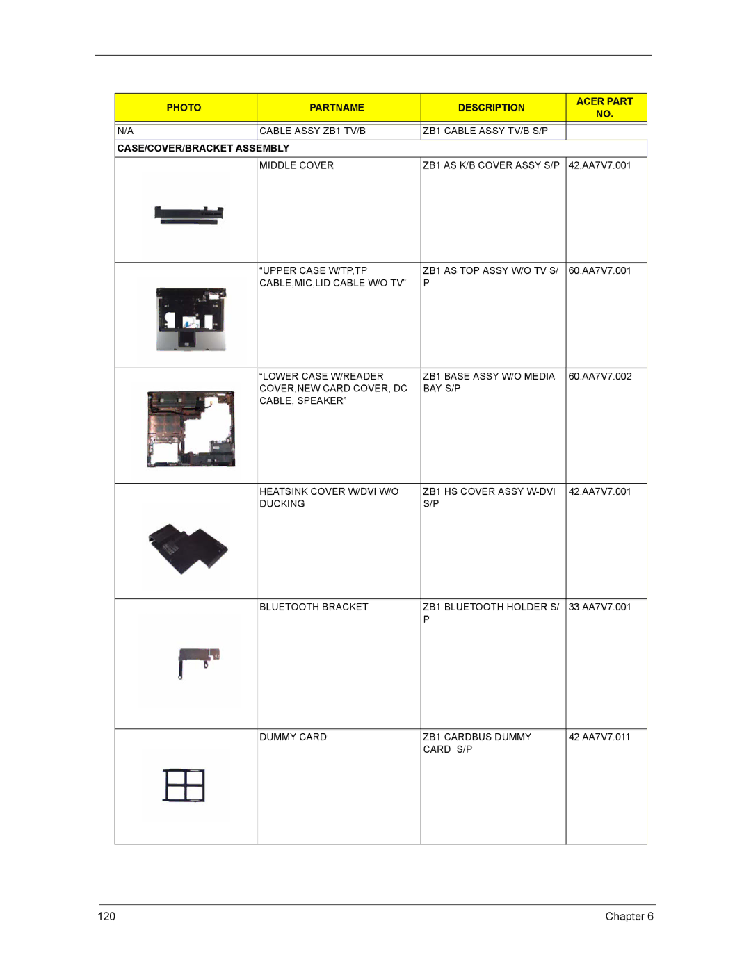 Acer 5670, 4270, 4670 manual CASE/COVER/BRACKET Assembly 