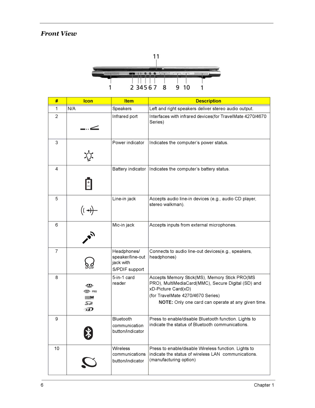 Acer 5670, 4270, 4670 manual Front View, Icon Description 