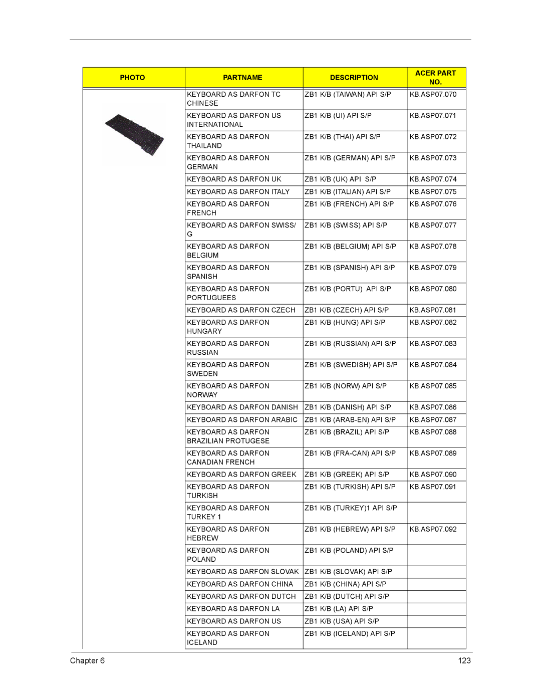 Acer 5670, 4270, 4670 manual 