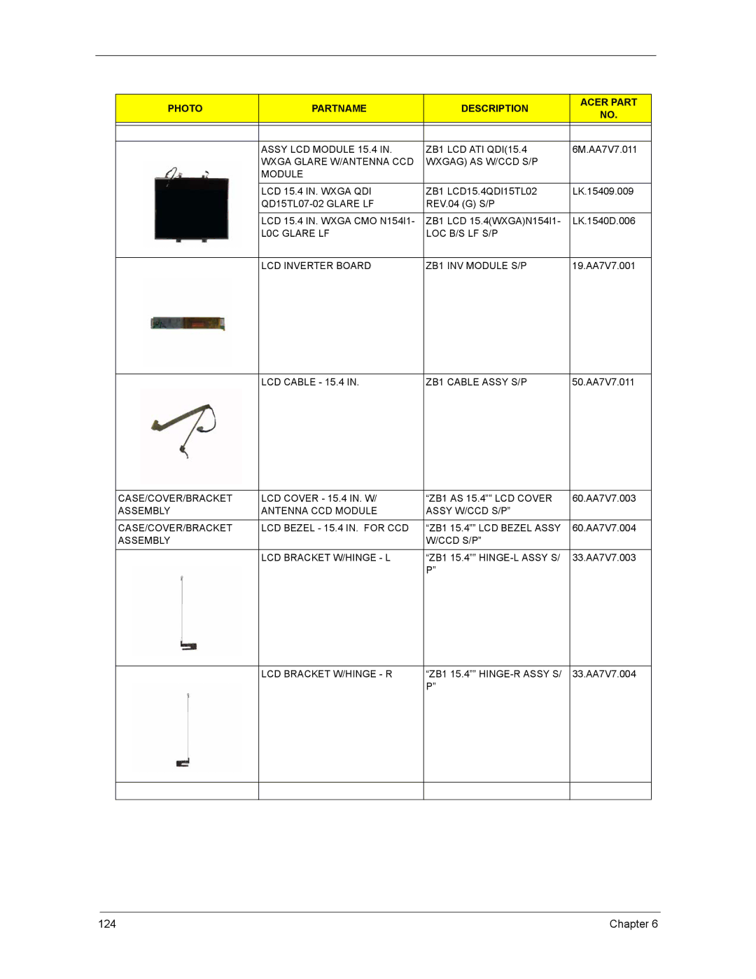 Acer 4670, 4270, 5670 manual Assy LCD Module 15.4 ZB1 LCD ATI QDI15.4 