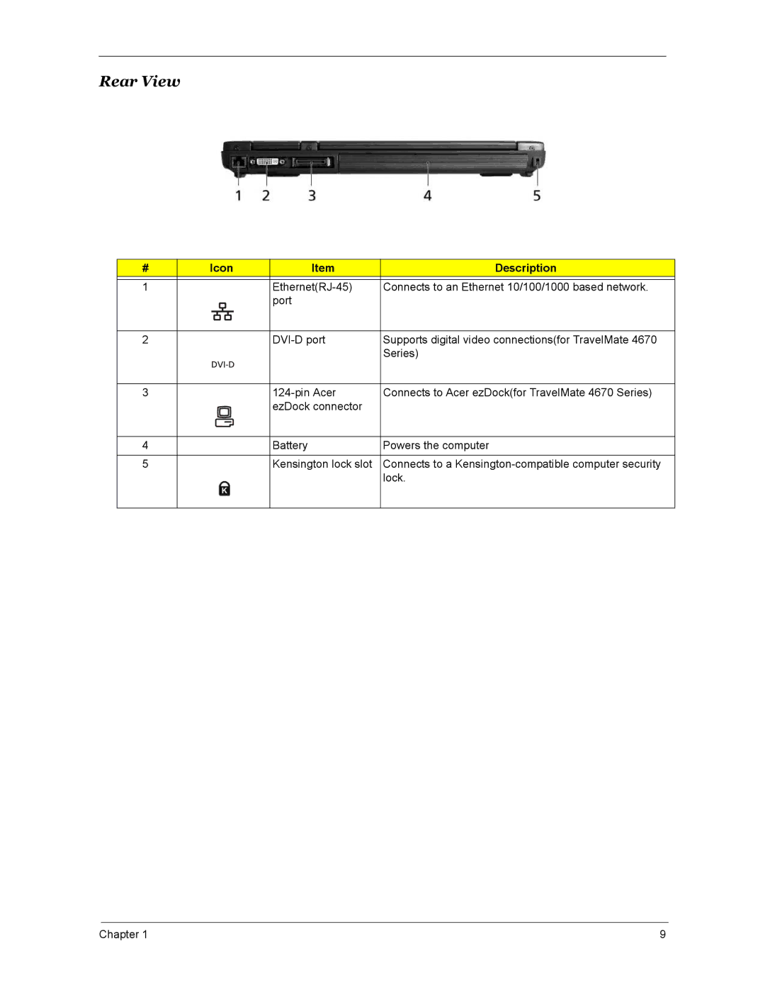 Acer 5670, 4270, 4670 manual Rear View 