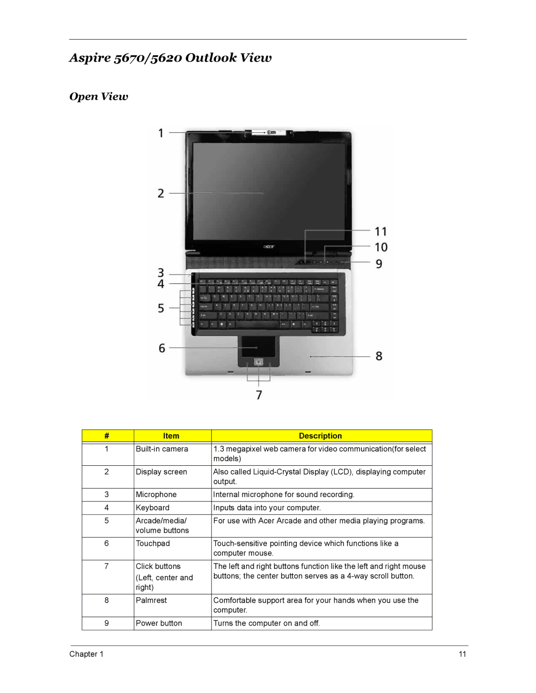 Acer 4270, 4670 manual Aspire 5670/5620 Outlook View, Open View 