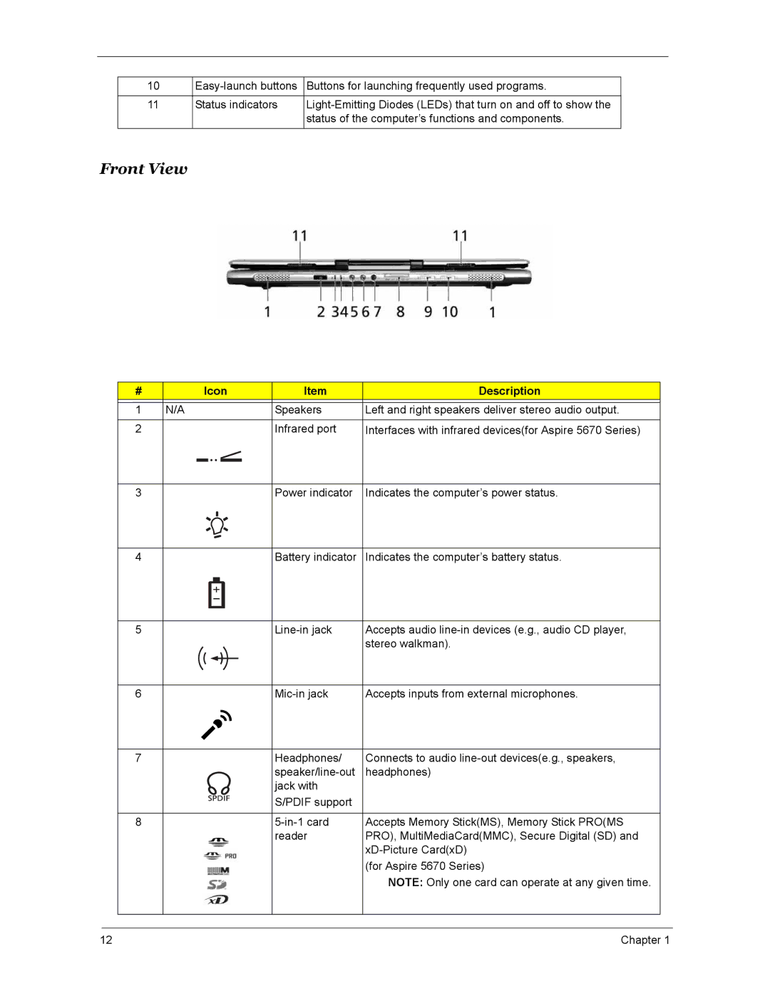 Acer 5670, 4270, 4670 manual Front View 