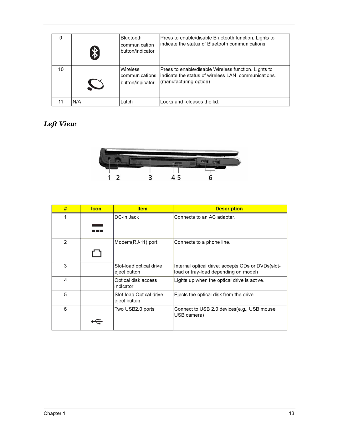 Acer 4670, 4270, 5670 manual Press to enable/disable Bluetooth function. Lights to 