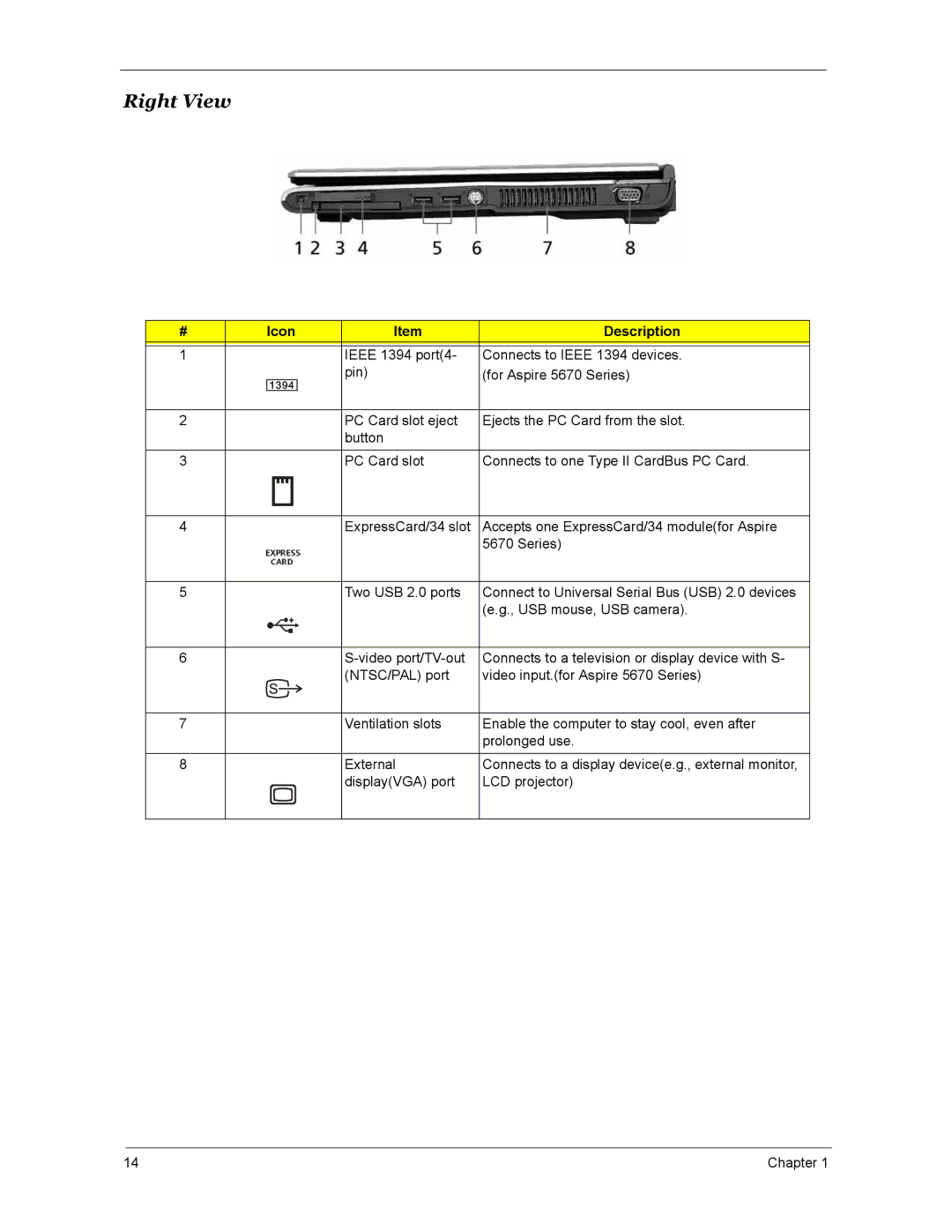 Acer 4270, 5670, 4670 manual Right View 