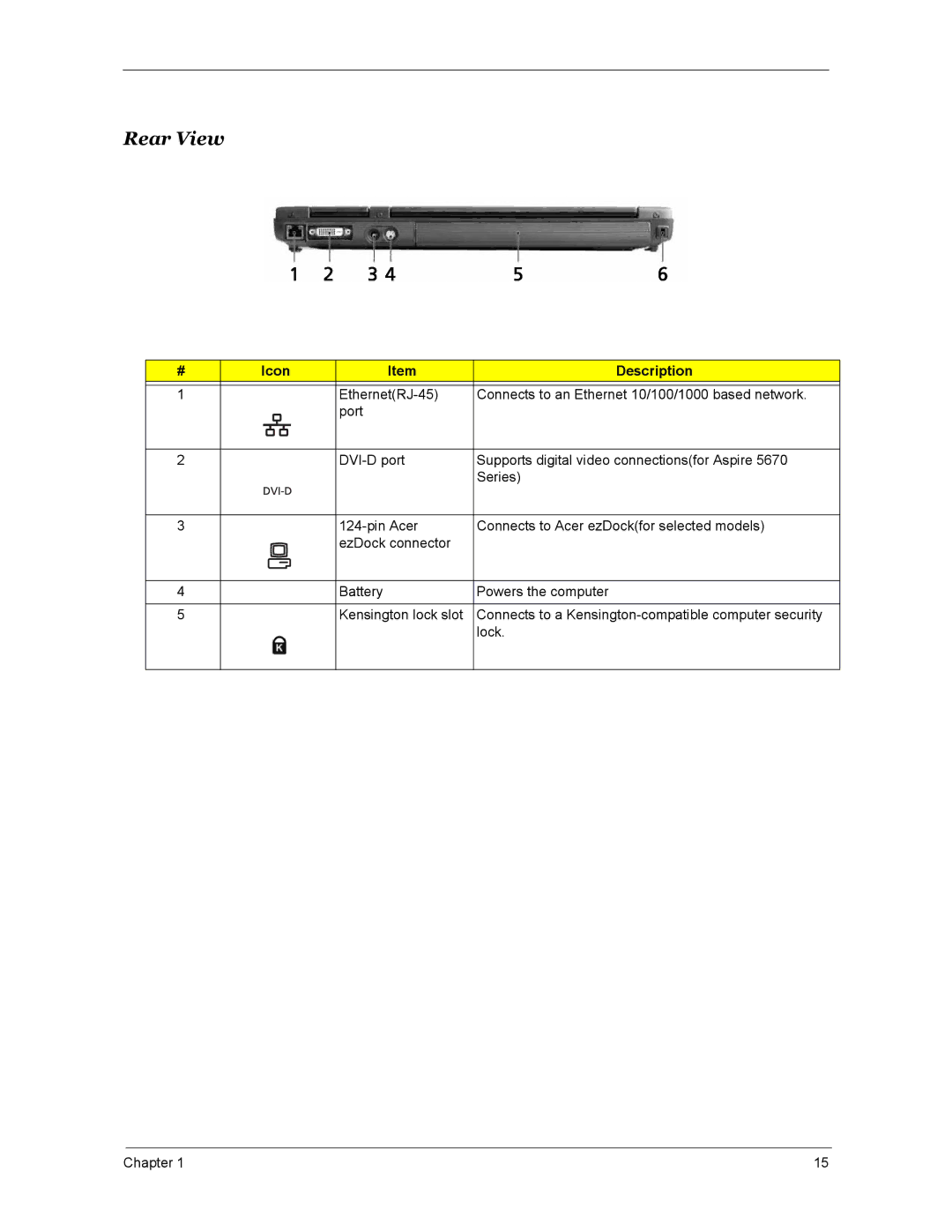 Acer 5670, 4270, 4670 manual Rear View 