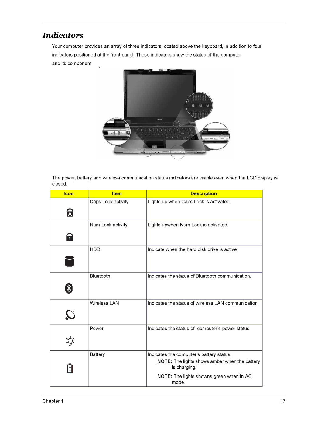 Acer 4270, 5670, 4670 manual Indicators, Hdd 