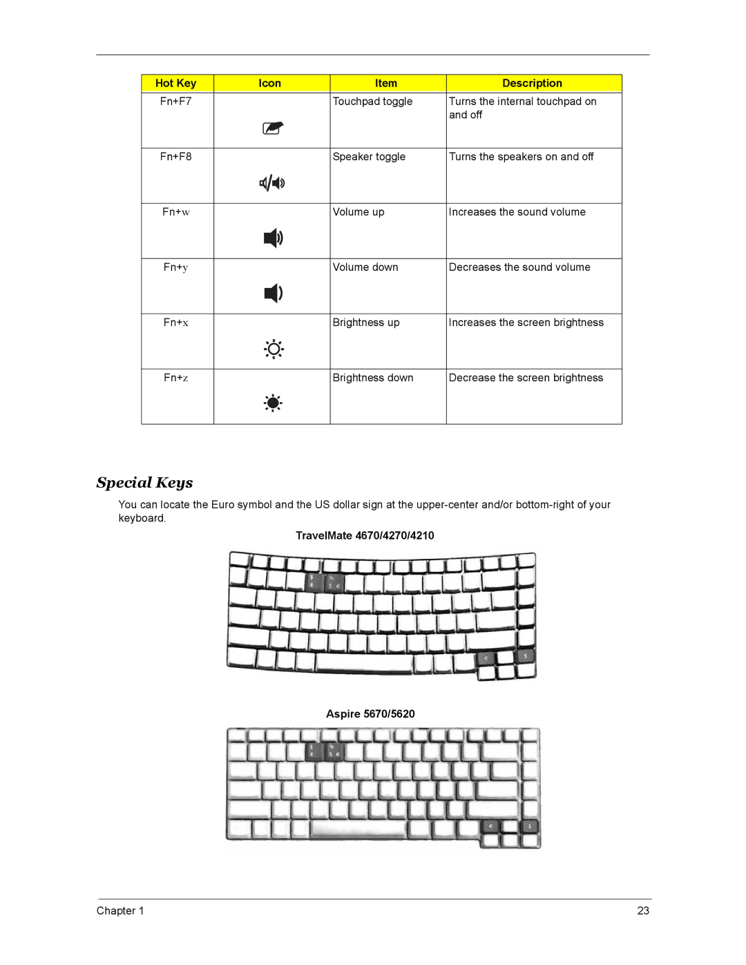 Acer 4270, 5670, 4670 manual Special Keys, Hot Key Icon Description 