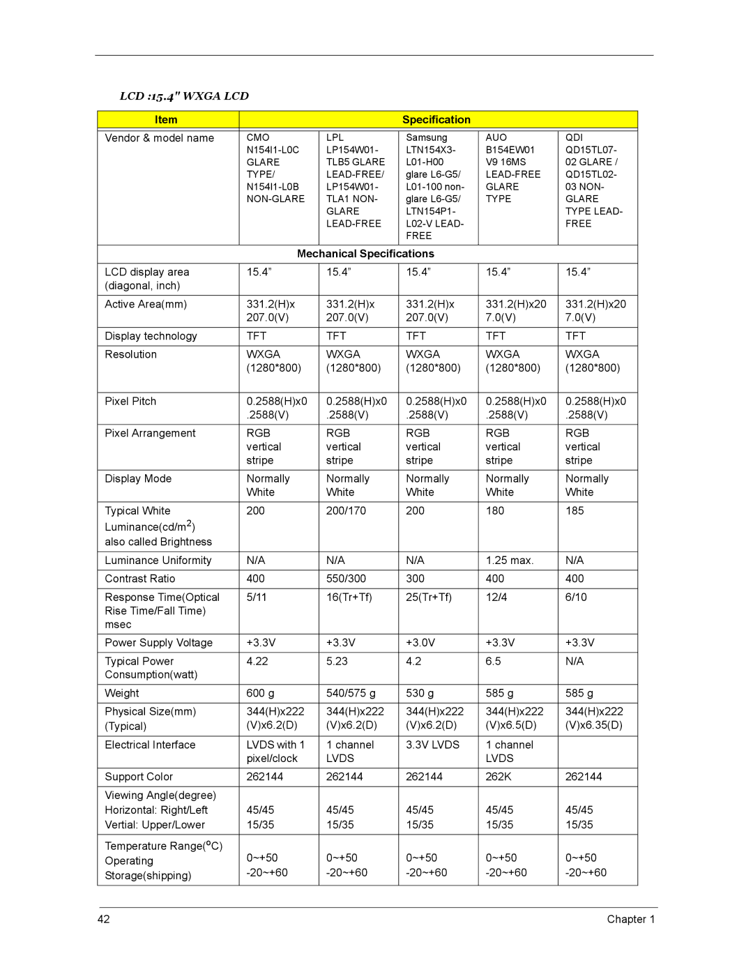 Acer 5670, 4270, 4670 manual LCD 15.4 Wxga LCD, Mechanical Specifications 