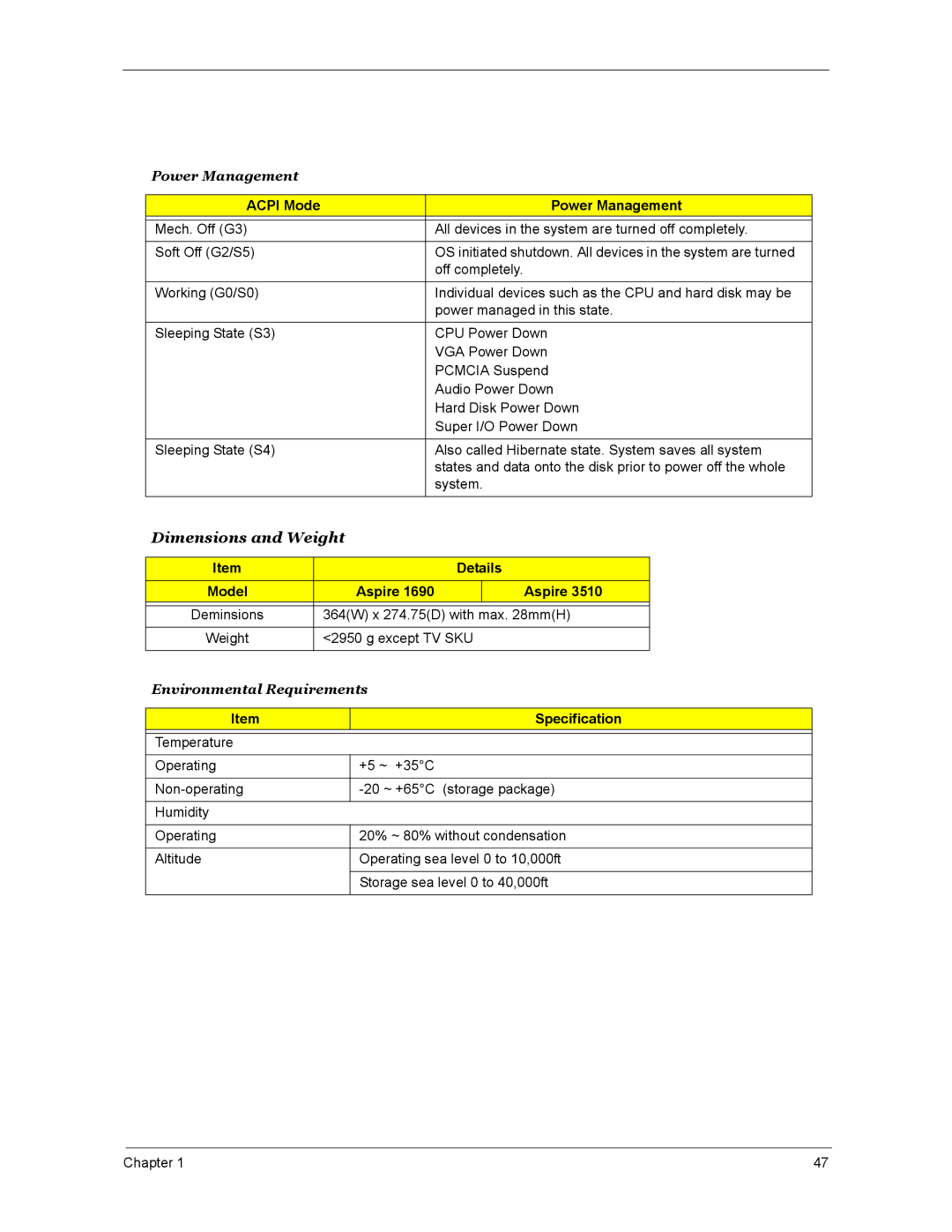 Acer 4270, 5670, 4670 manual Acpi Mode Power Management, Details Model Aspire, 364W x 274.75D with max mmH, Except TV SKU 