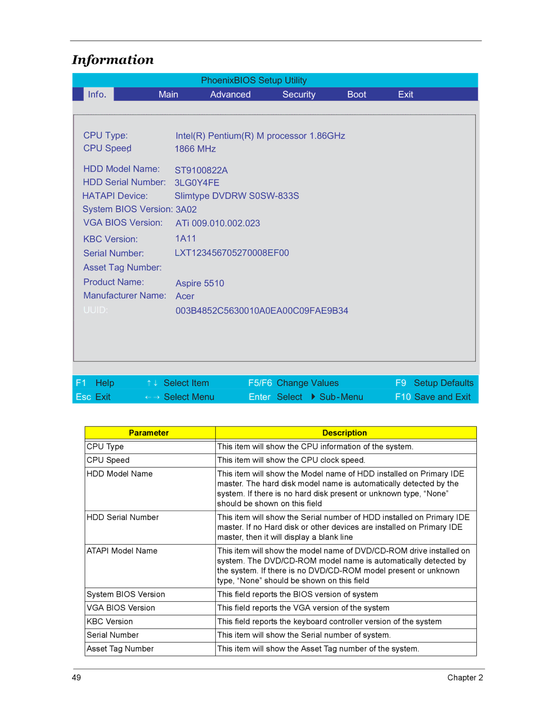 Acer 4670, 4270, 5670 manual Information, Parameter Description 