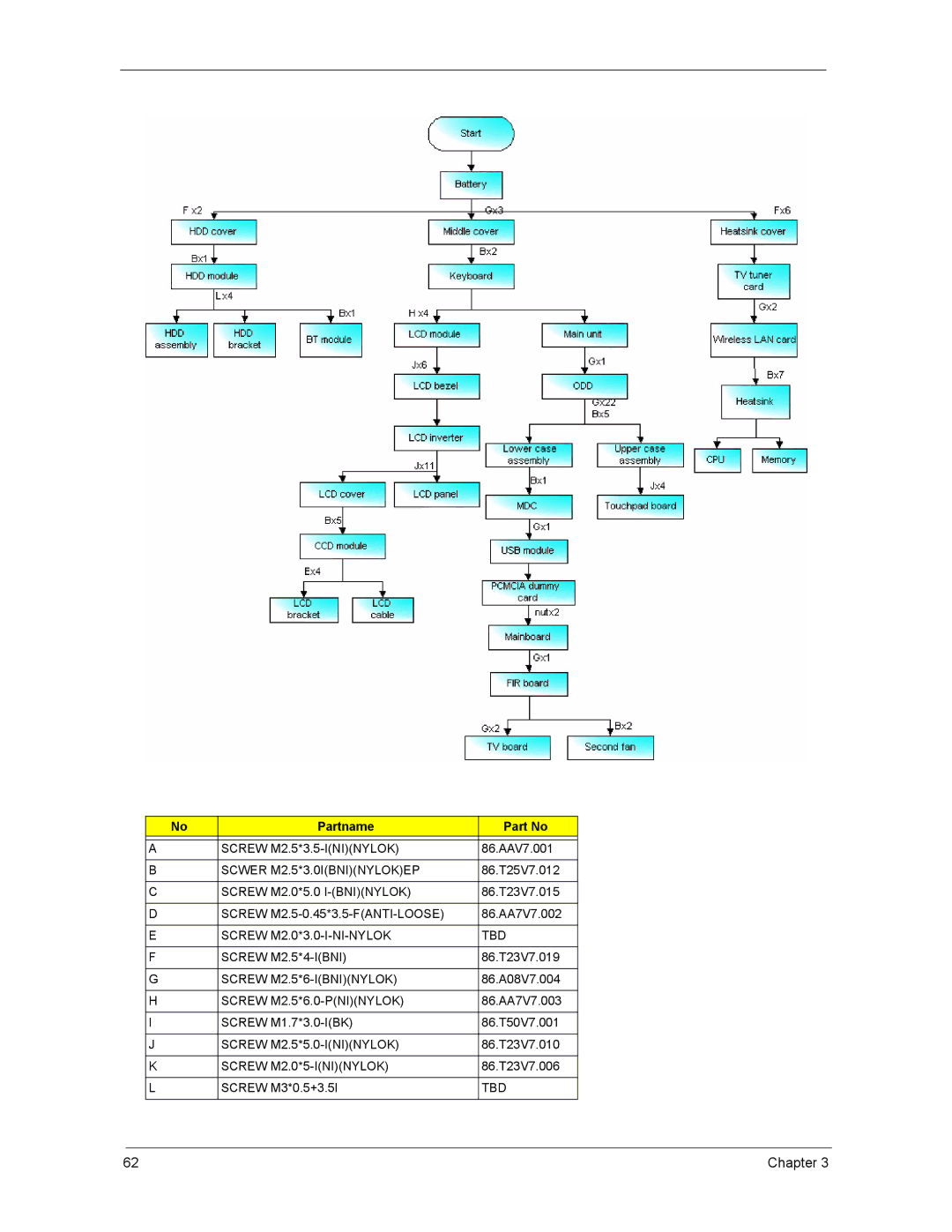 Acer 4270, 5670, 4670 manual Partname 