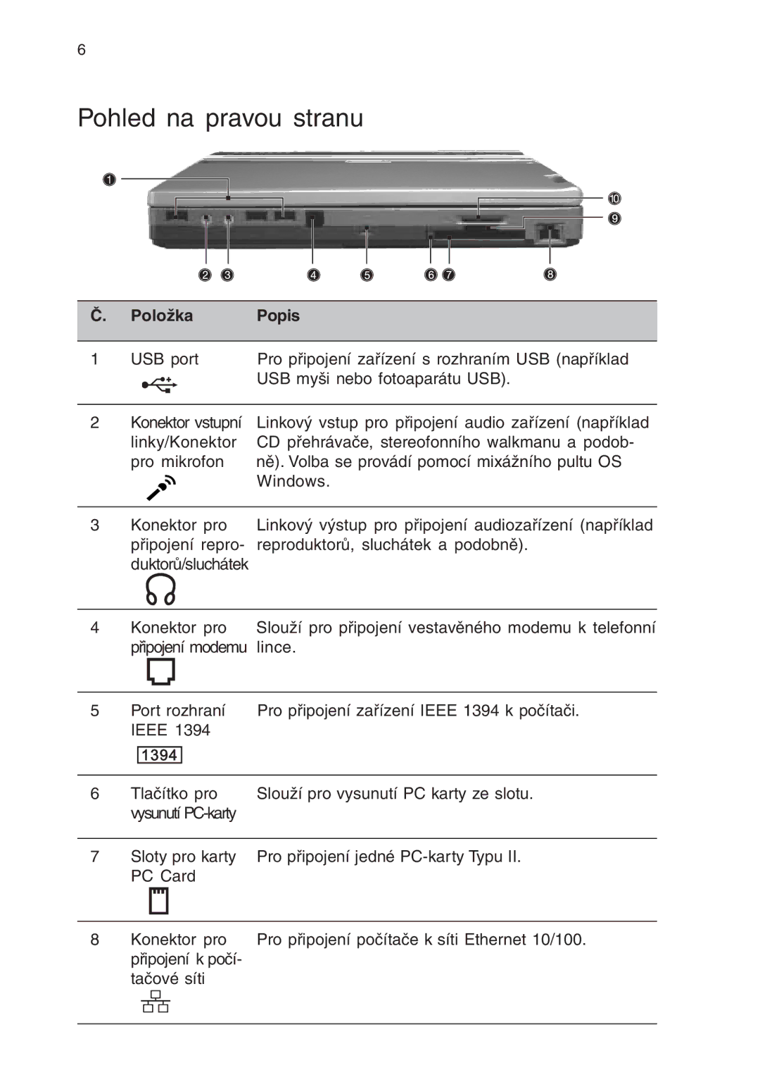 Acer 430 manual Pohled na pravou stranu 