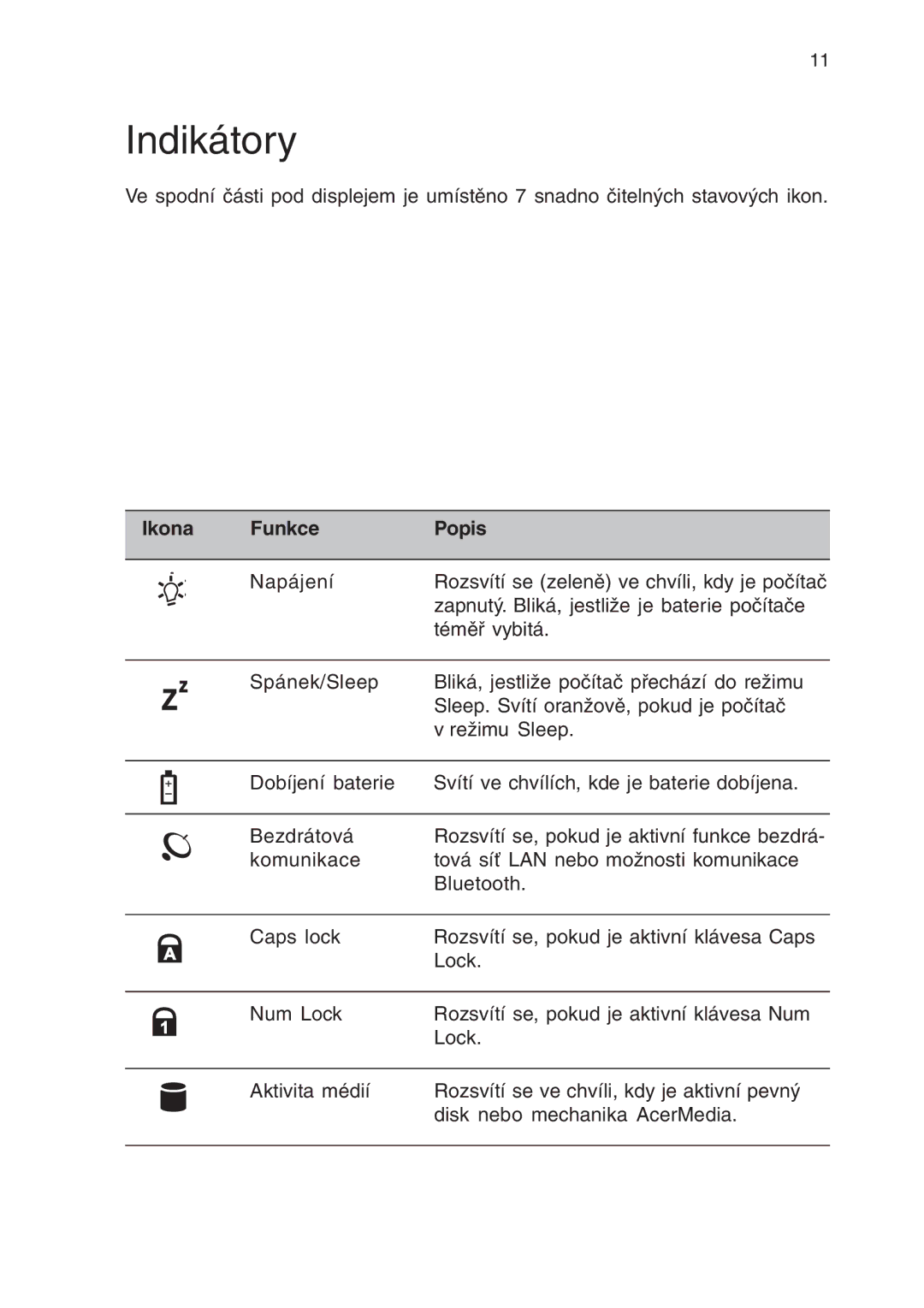 Acer 430 manual Indikátory, Ikona Funkce Popis 