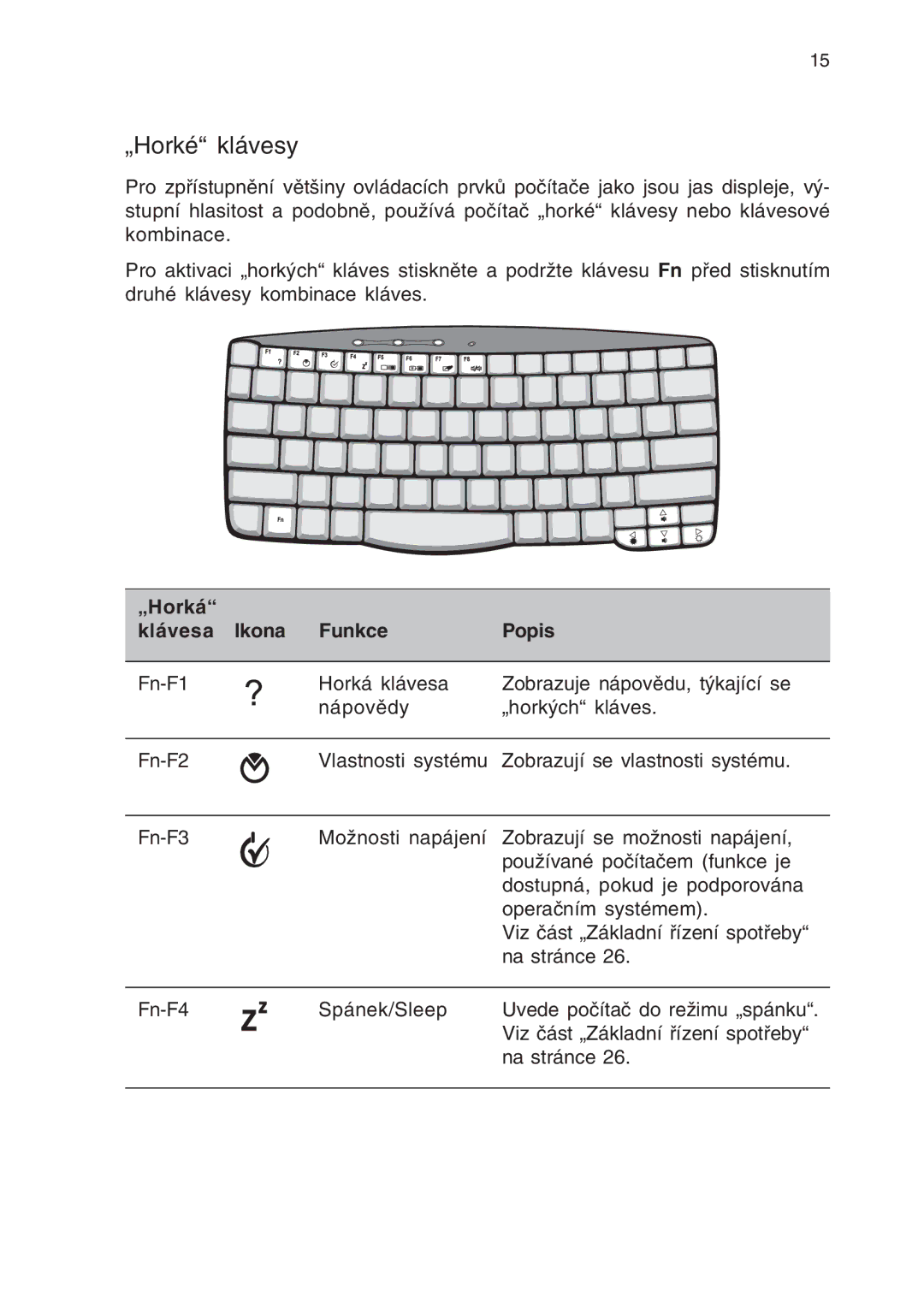 Acer 430 manual „Horké klávesy, „Horká Klávesa Ikona Funkce Popis 