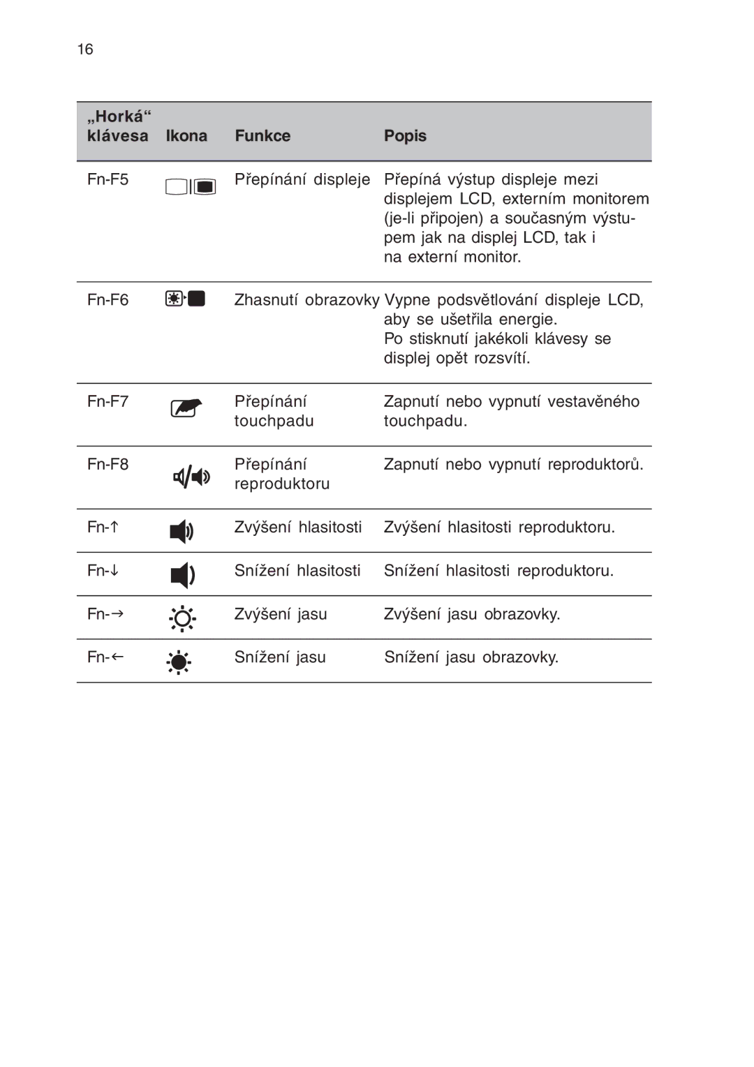 Acer 430 manual „Horká Klávesa Ikona Funkce Popis 